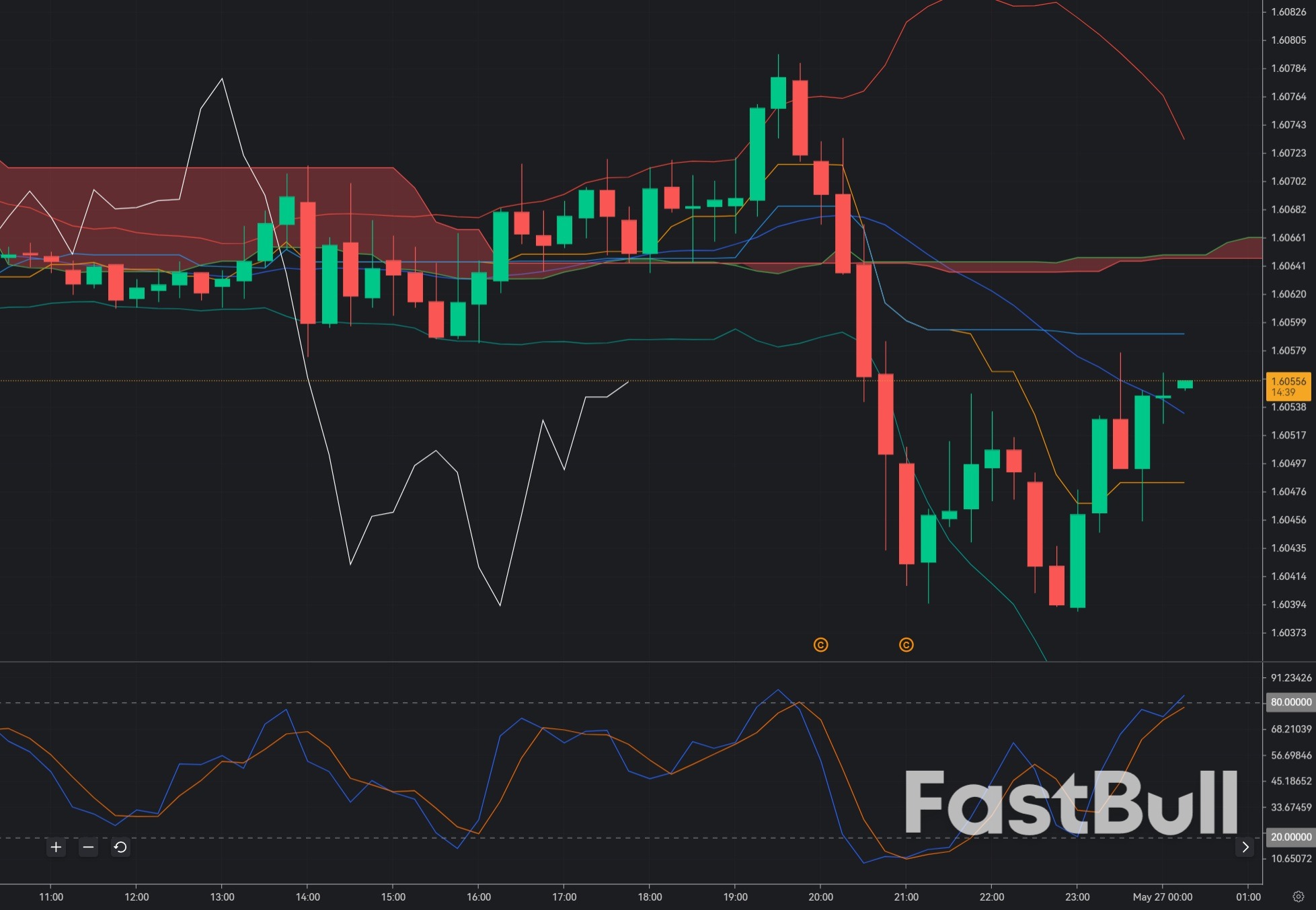 EUR/CAD Holds 1.6055: Bulls Bet on CAD Weakness, but the Pair Is Already Near Resistance_1 EUR/CAD Holds 1.6055: Bulls Bet on CAD Weakness, but the Pair Is Already Near Resistance_1
