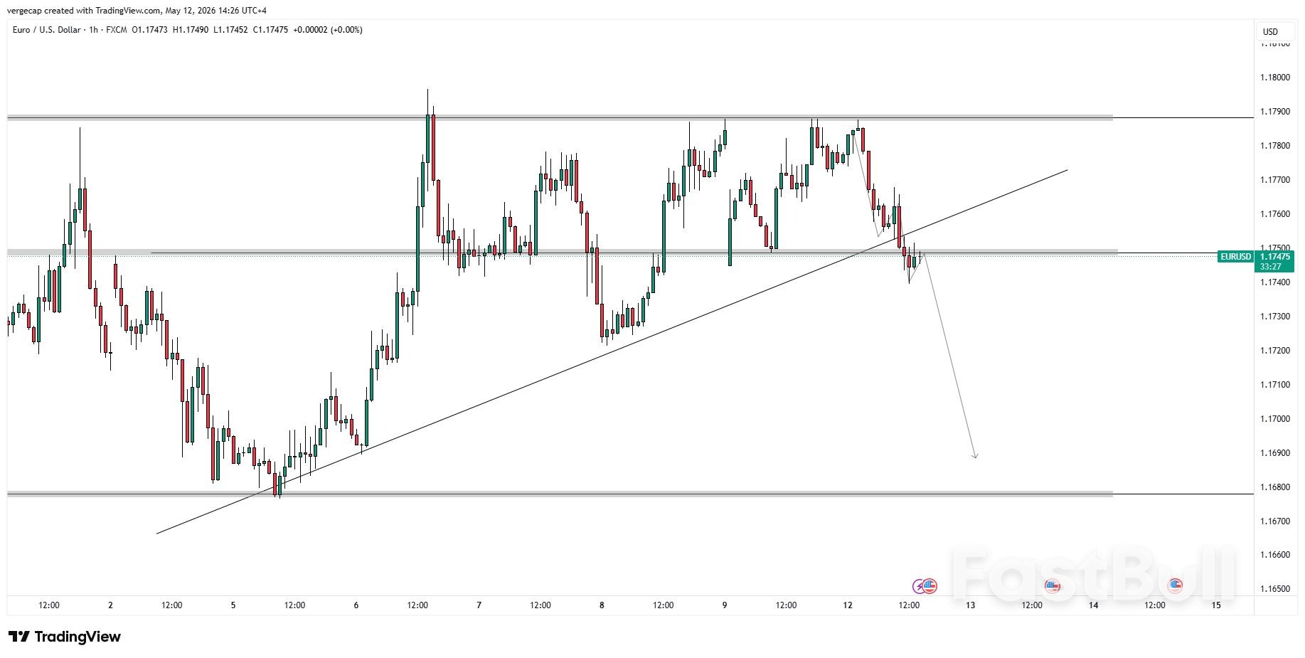 Курс EUR/USD отскочил ниже отметки 1,1800, поскольку инвесторы ищут убежище в долларе. Курс EUR/USD отскочил ниже отметки 1,1800, поскольку инвесторы ищут убежище в долларе.