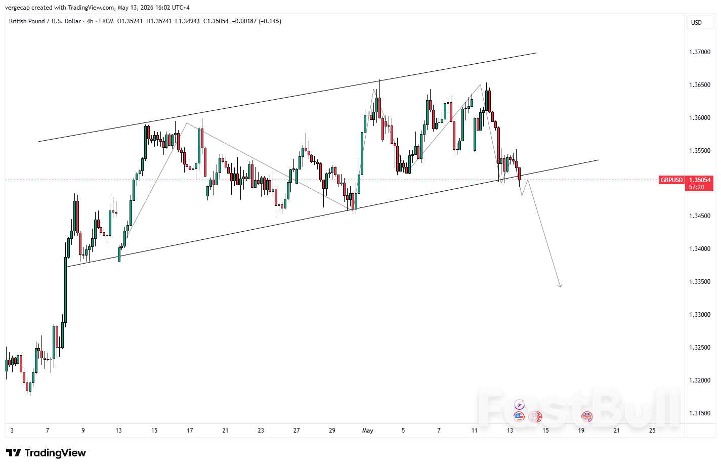 GBP/USD Turun di Bawah Level Kunci Seiring Meningkatnya Ekspektasi Pengetatan Kebijakan Fed_1