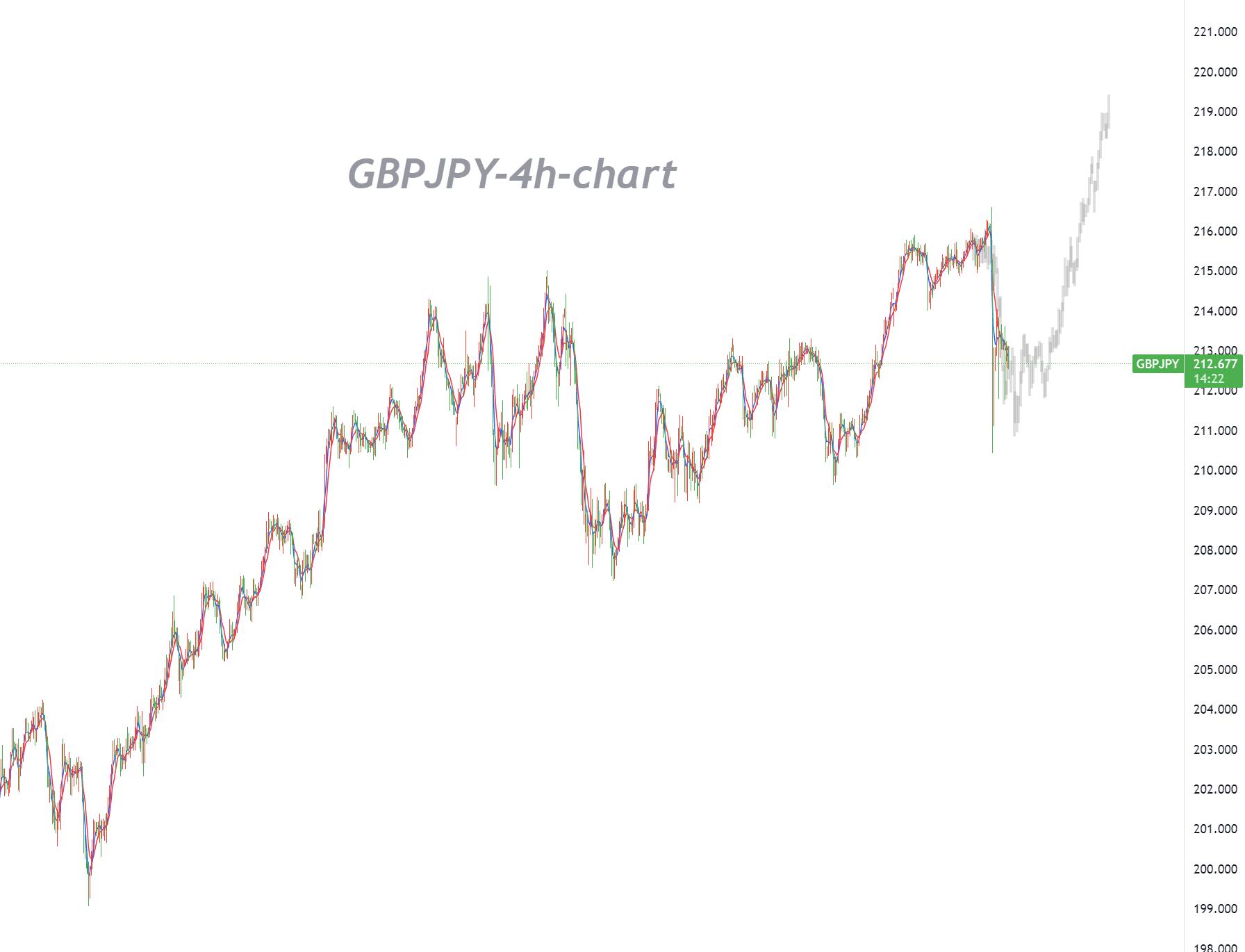 Intervention Aftermath Lingers, Currency Pair in a Deadlock_1