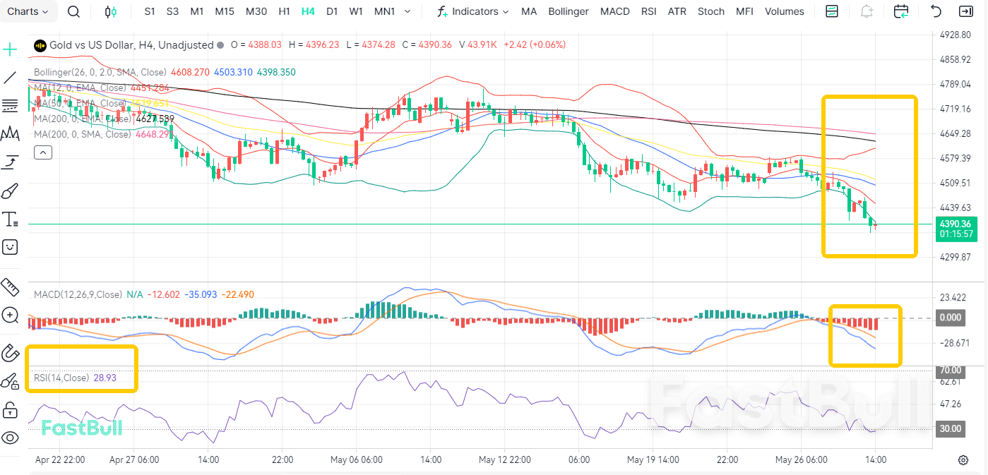 失守4400!黄金会继续暴跌?_2 失守4400!黄金会继续暴跌?_2
