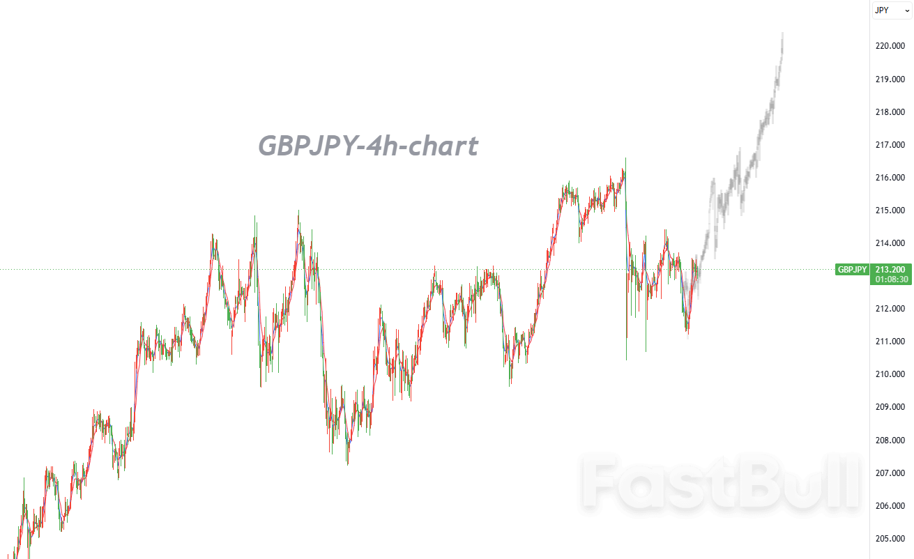IMF Upgrades UK Growth Outlook, Sterling Finds Near-Term Support Despite Energy Risks_1 IMF Upgrades UK Growth Outlook, Sterling Finds Near-Term Support Despite Energy Risks_1