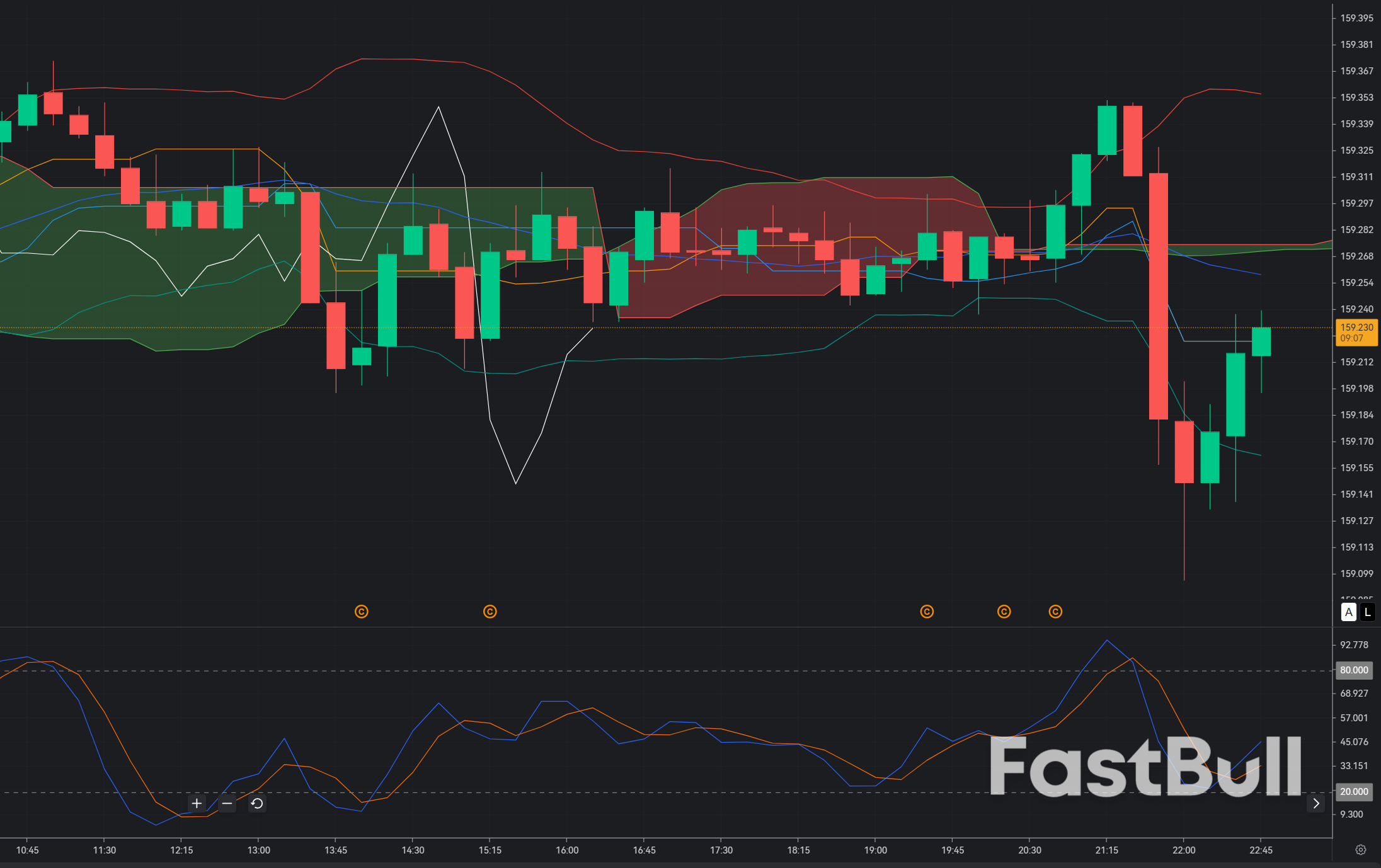 USD/JPY Holds 159.2: Bulls Follow Dollar Momentum, but the 160 Intervention Wall Makes This a Dangerous Buy_1 USD/JPY Holds 159.2: Bulls Follow Dollar Momentum, but the 160 Intervention Wall Makes This a Dangerous Buy_1