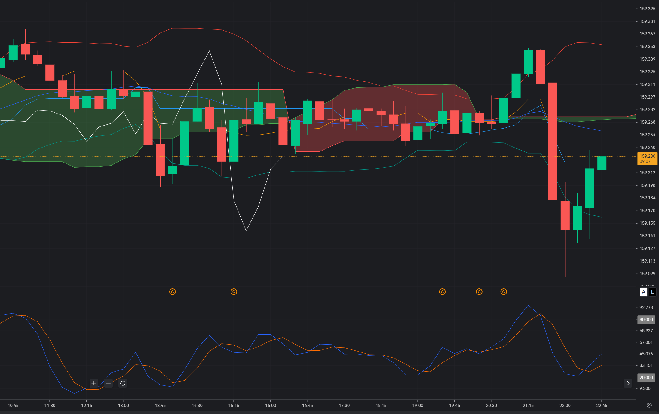 USD/JPY Holds 159.2: Bulls Follow Dollar Momentum, but the 160 Intervention Wall Makes This a Dangerous Buy_1