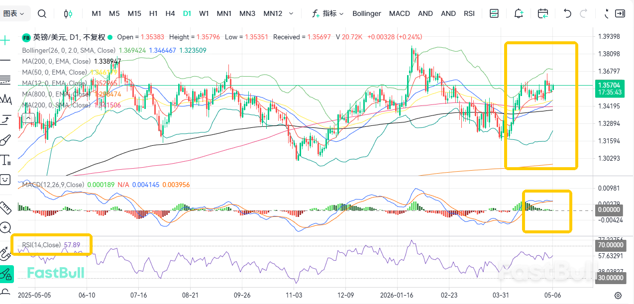 ¡Se acercan las elecciones! El par GBP/USD apunta a 1,36_1