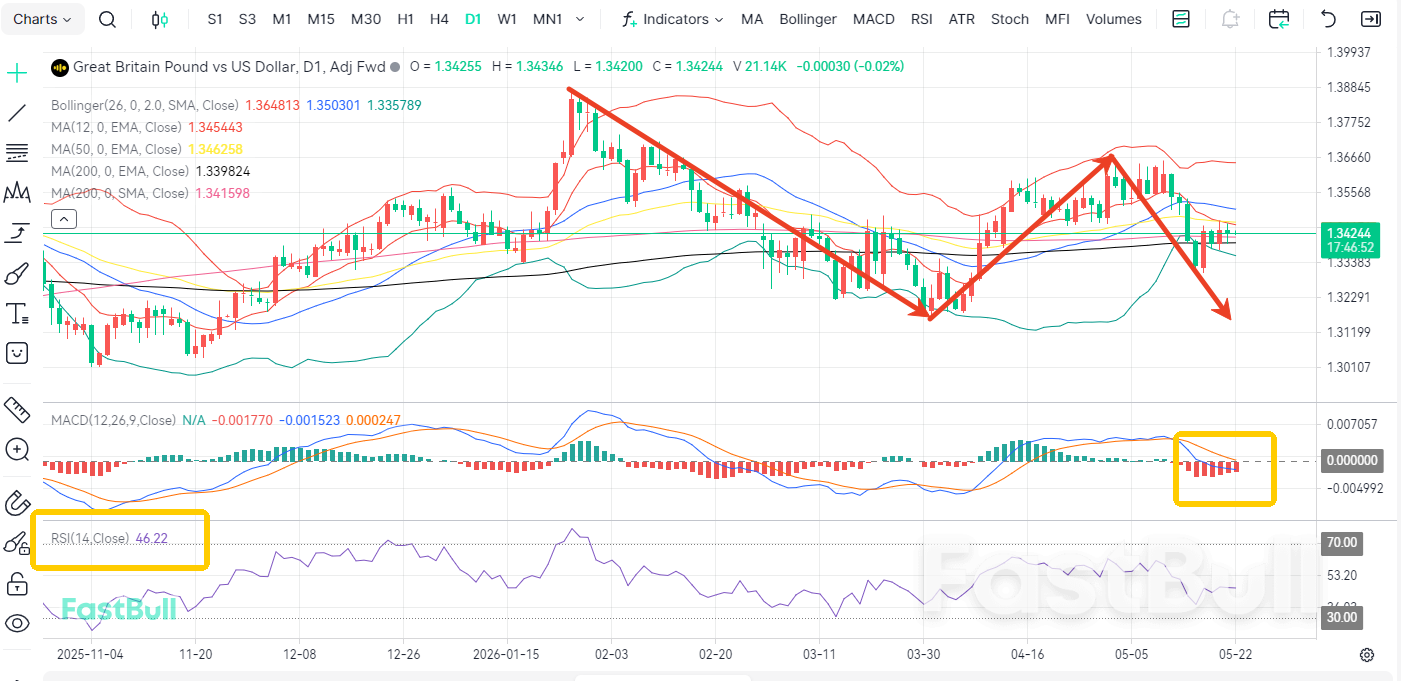 경제 폭풍! GBP/USD 폭락은 아직 끝나지 않았다!_2 경제 폭풍! GBP/USD 폭락은 아직 끝나지 않았다!_2