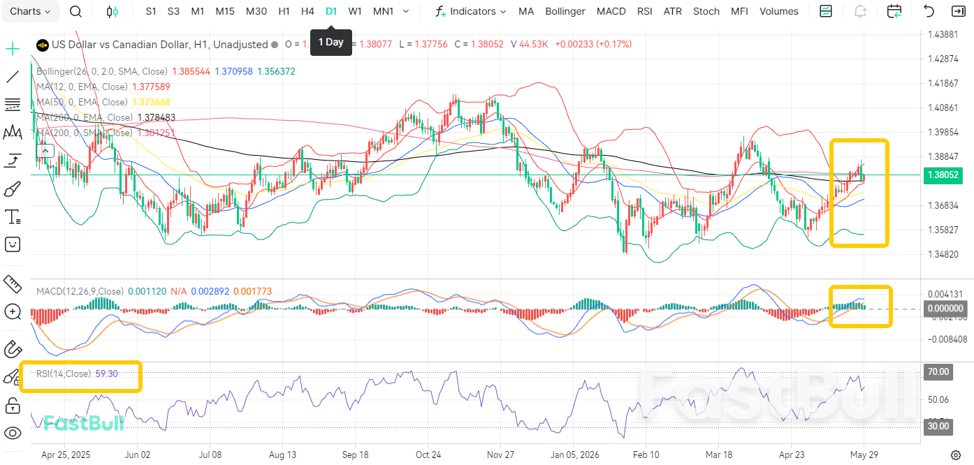 정책 불확실성? USDCAD 압박_2 정책 불확실성? USDCAD 압박_2