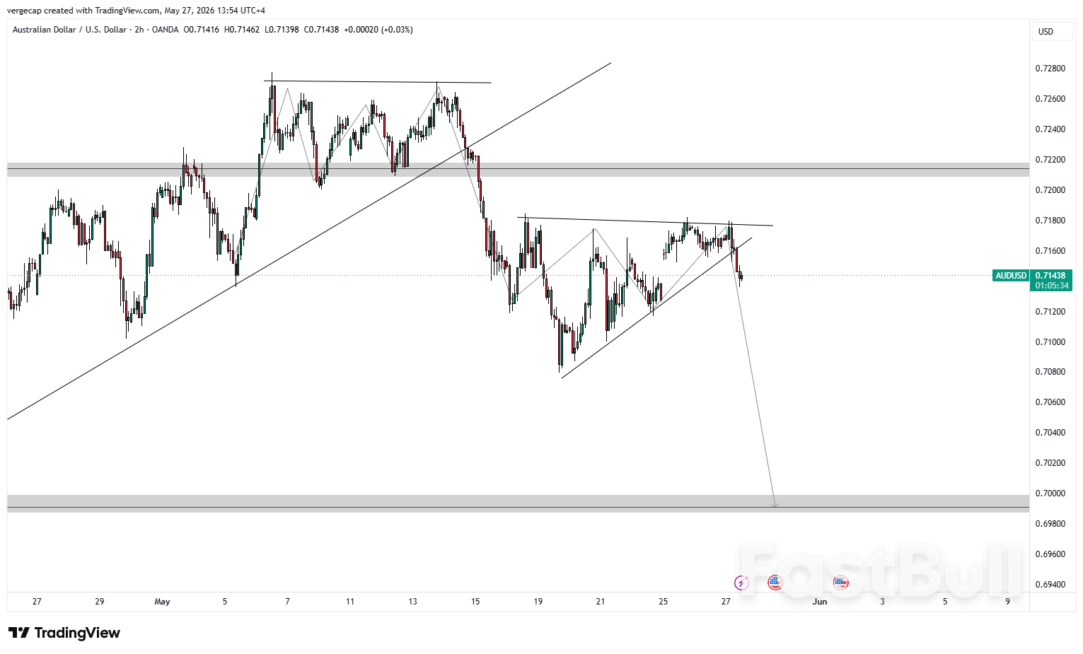 Australian Dollar Under Pressure as Weak CPI and Jobs Data Hurt Outlook_1 Australian Dollar Under Pressure as Weak CPI and Jobs Data Hurt Outlook_1