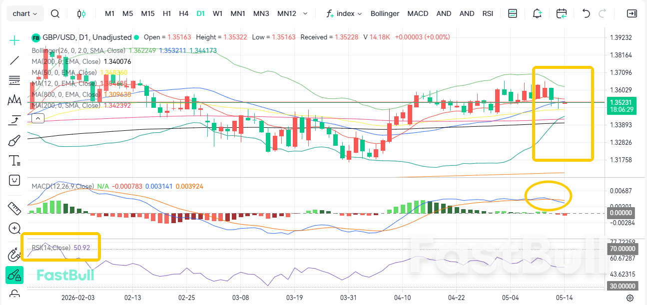 ความเชื่อมั่นพังทลาย! GBP/USD ยังคงดิ่งลงอย่างต่อเนื่อง_1