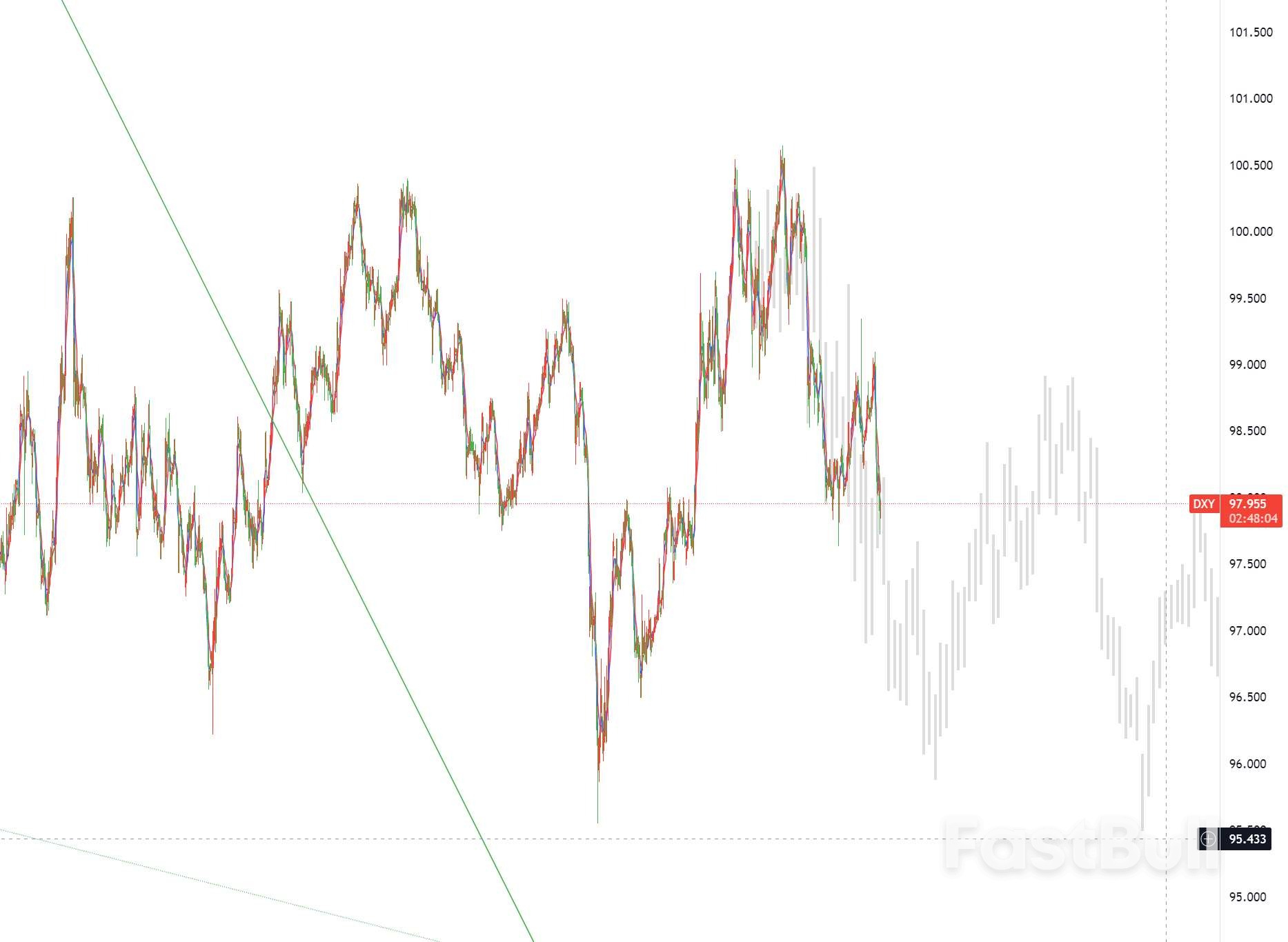 Market stabilizes, favoring cautious, range-based trading_1