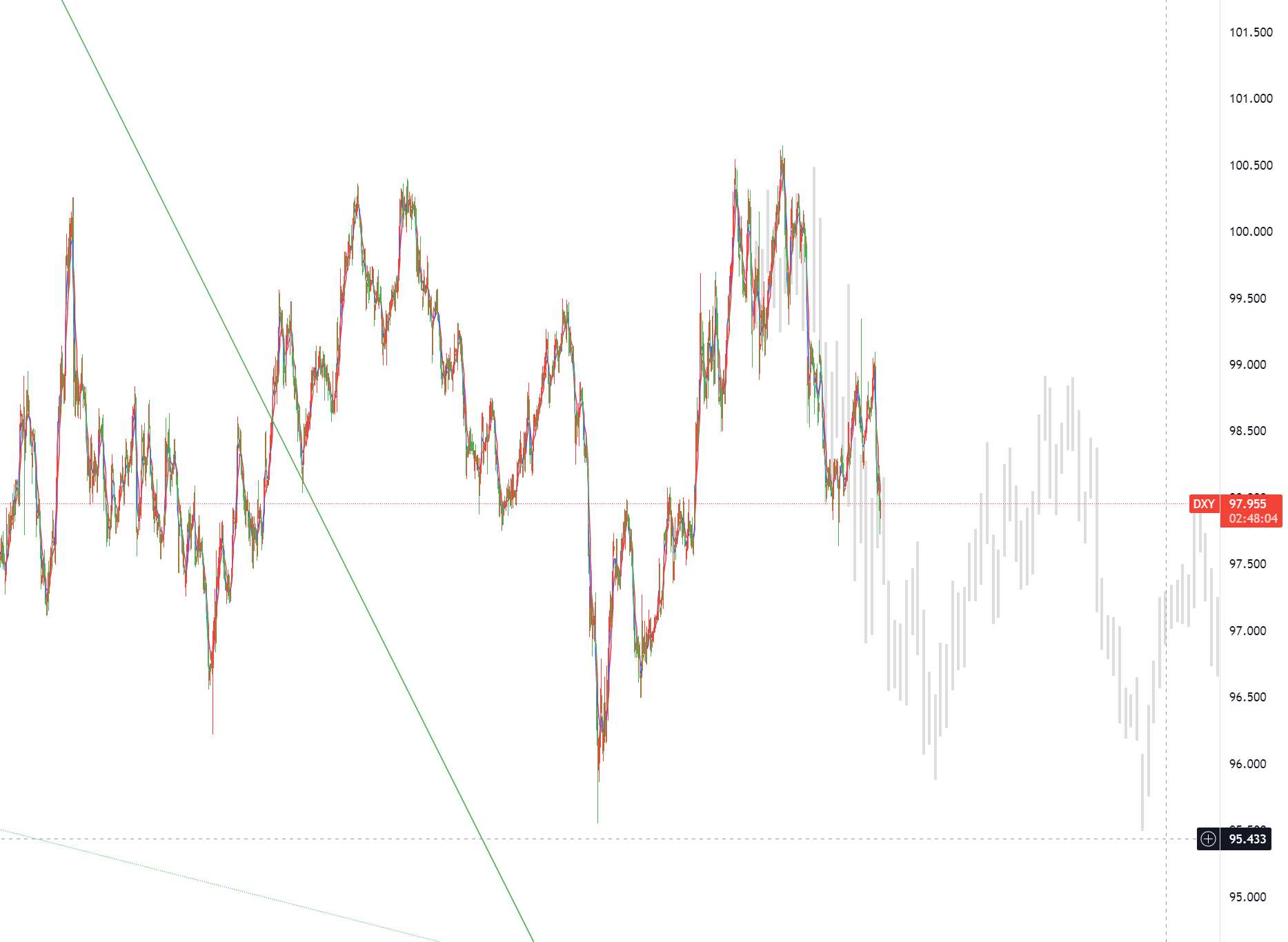 Market stabilizes, favoring cautious, range-based trading_1