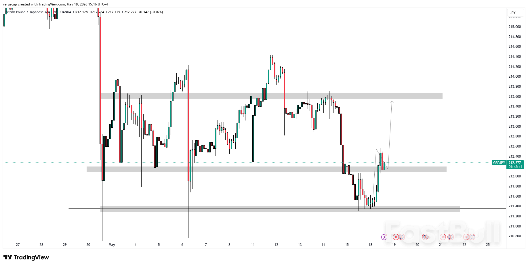 GBP/JPY recupera acima de 212,00 com a desvalorização do iene devido aos receios sobre o fornecimento no Médio Oriente_1 GBP/JPY recupera acima de 212,00 com a desvalorização do iene devido aos receios sobre o fornecimento no Médio Oriente_1