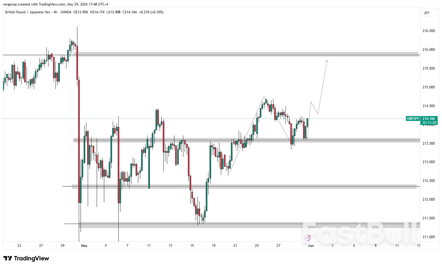 GBP/JPY, 영란은행과 일본의 인플레이션 신호 소화하며 저점에서 반등_1 GBP/JPY, 영란은행과 일본의 인플레이션 신호 소화하며 저점에서 반등_1