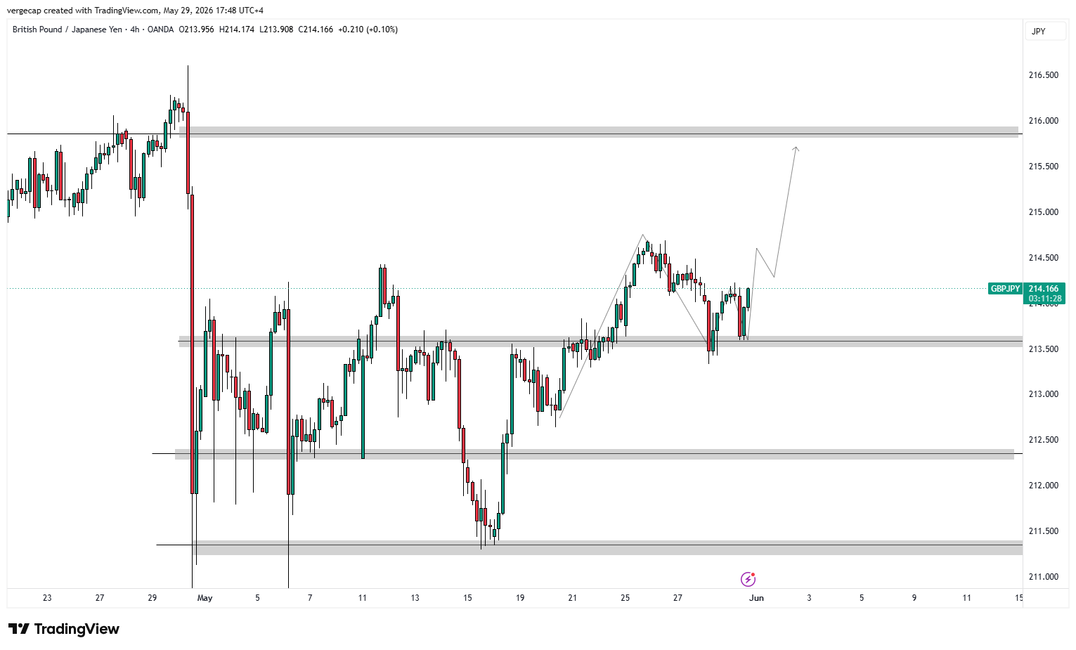 GBP/JPY Climbs From Lows as Markets Digest BoE and Japan Inflation Signals_1 GBP/JPY Climbs From Lows as Markets Digest BoE and Japan Inflation Signals_1