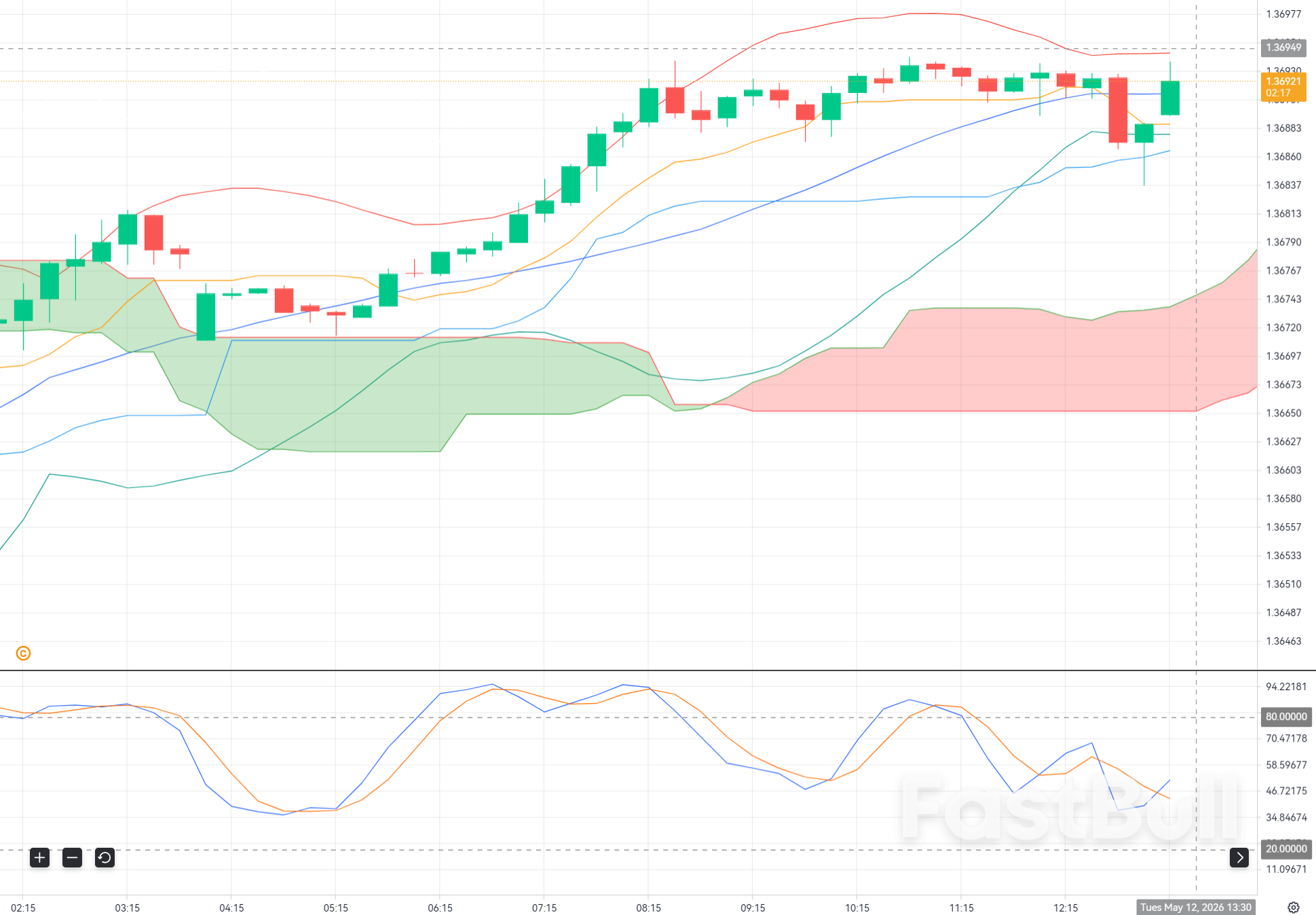 USD/CAD Pushes Toward 1.3700: Dollar Strength Gives Bulls a Breakout Chance_1