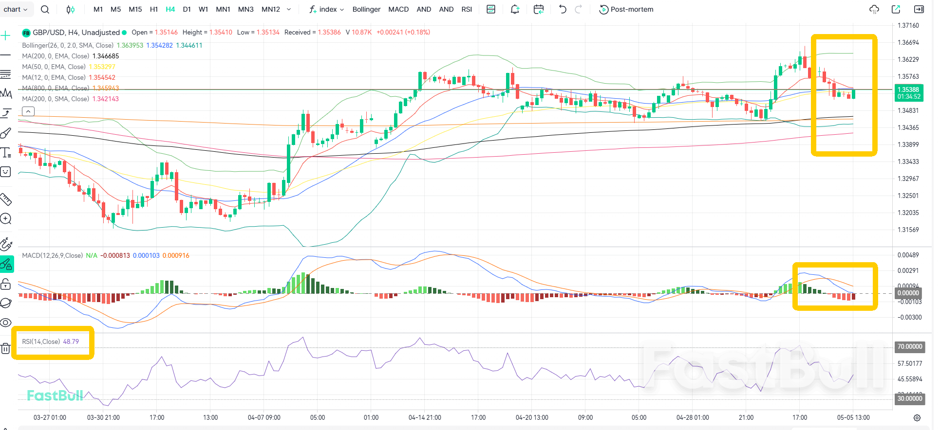 정치적 위험? GBP/USD, 상승 추세로 복귀_2