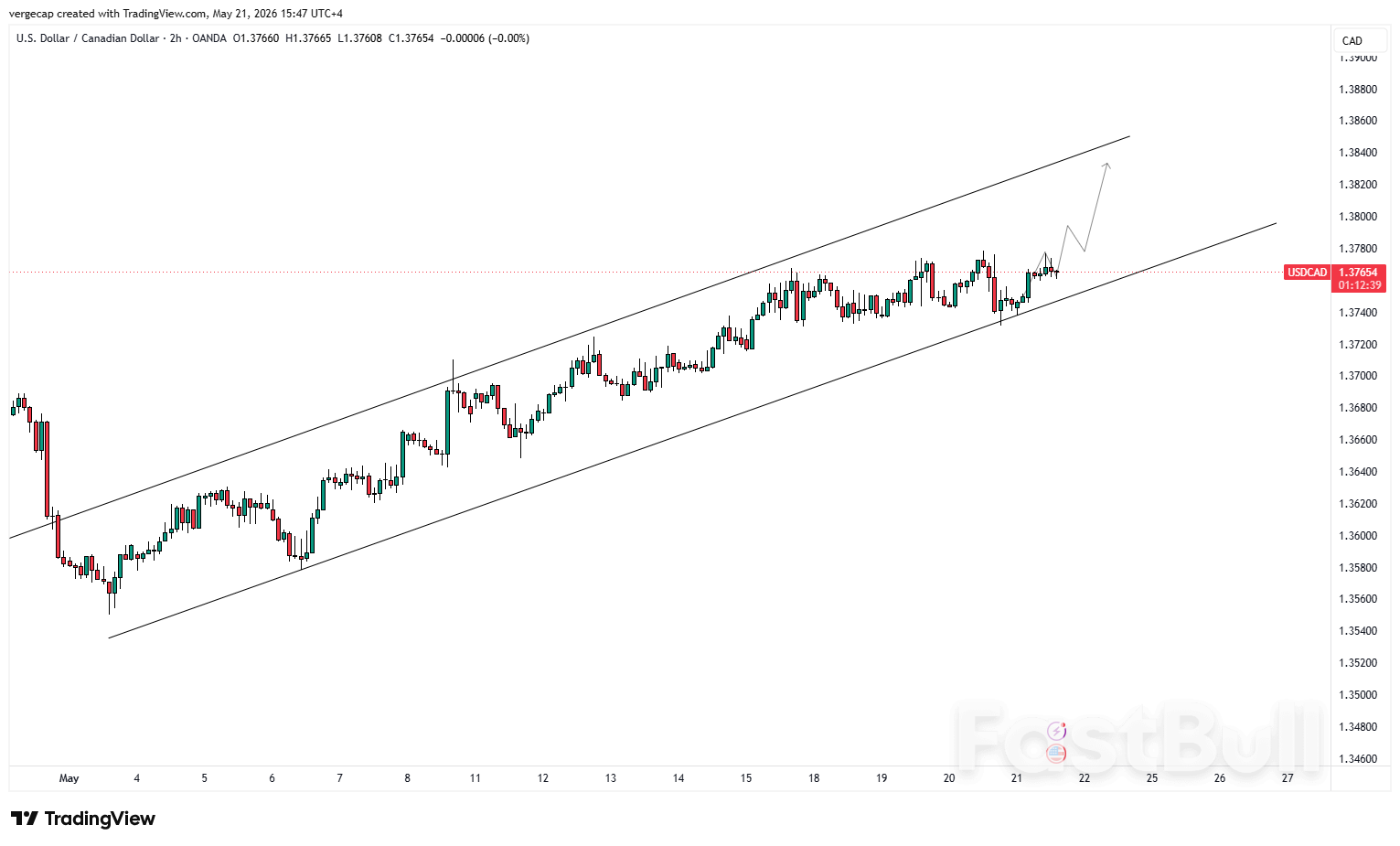 USD/CAD Naik karena Inflasi Kanada yang Lemah Menekan Loonie_1 USD/CAD Naik karena Inflasi Kanada yang Lemah Menekan Loonie_1