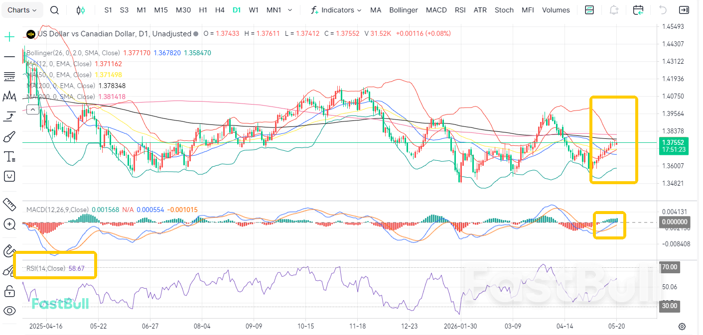 Bahaya di Depan! USD/CAD Terus Naik_1 Bahaya di Depan! USD/CAD Terus Naik_1
