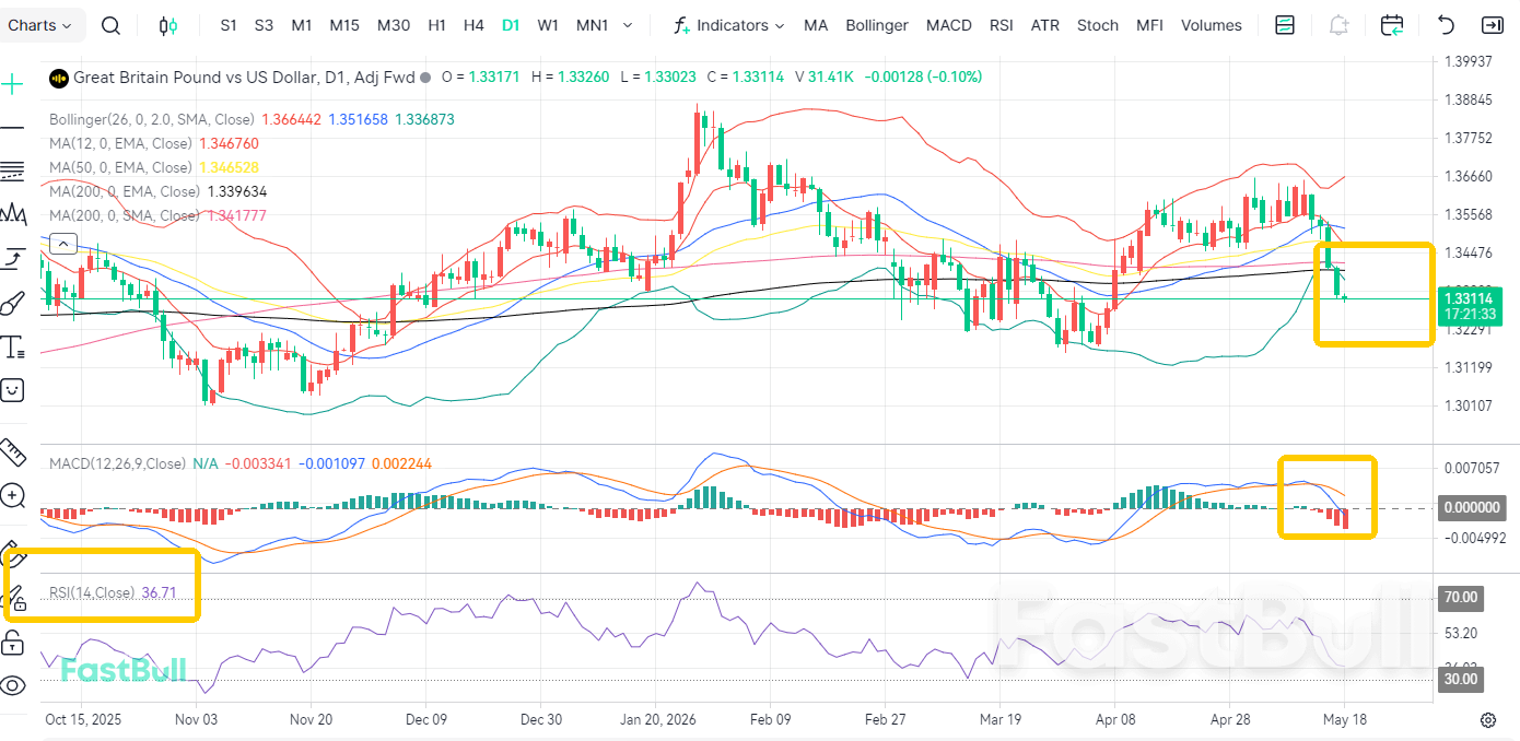 Political Crisis! GBP/USD Slips but Hits Resistance_2 Political Crisis! GBP/USD Slips but Hits Resistance_2