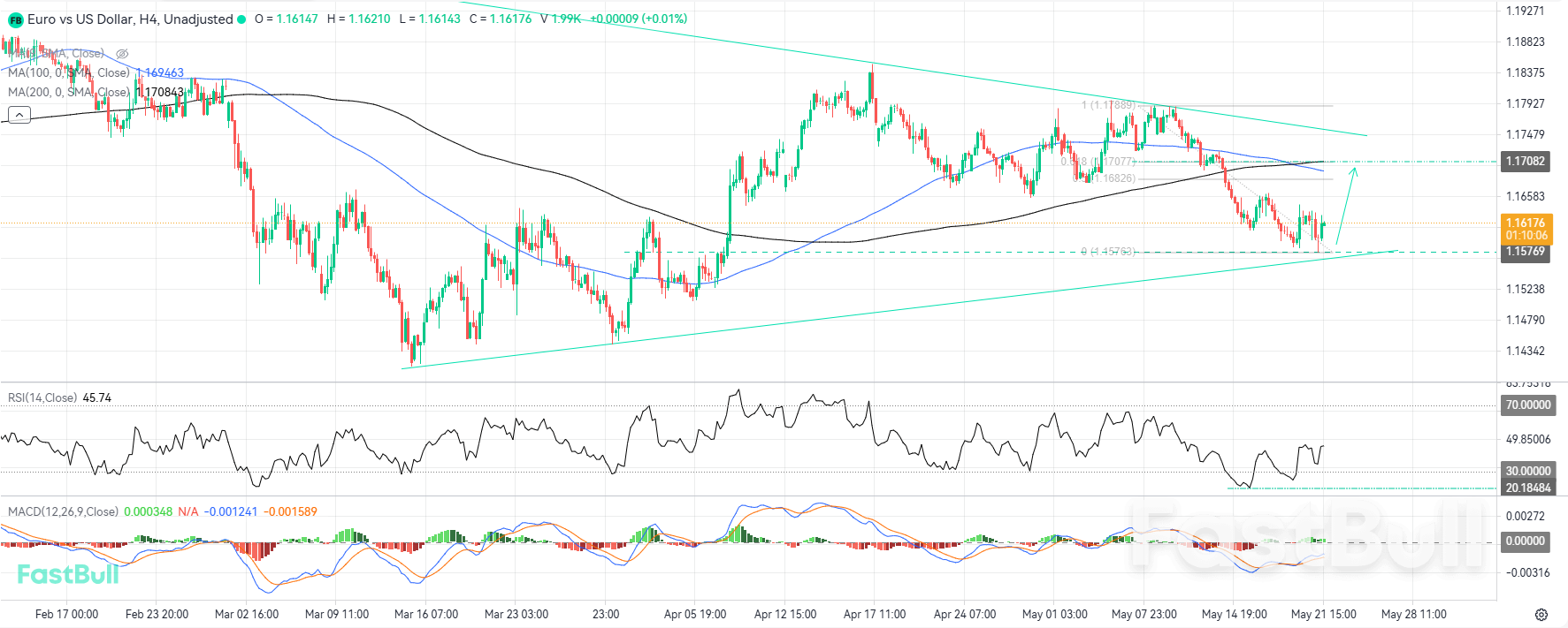 Bullish Impulse Poised for Reactivation Following Trendline Support Test_1 Bullish Impulse Poised for Reactivation Following Trendline Support Test_1