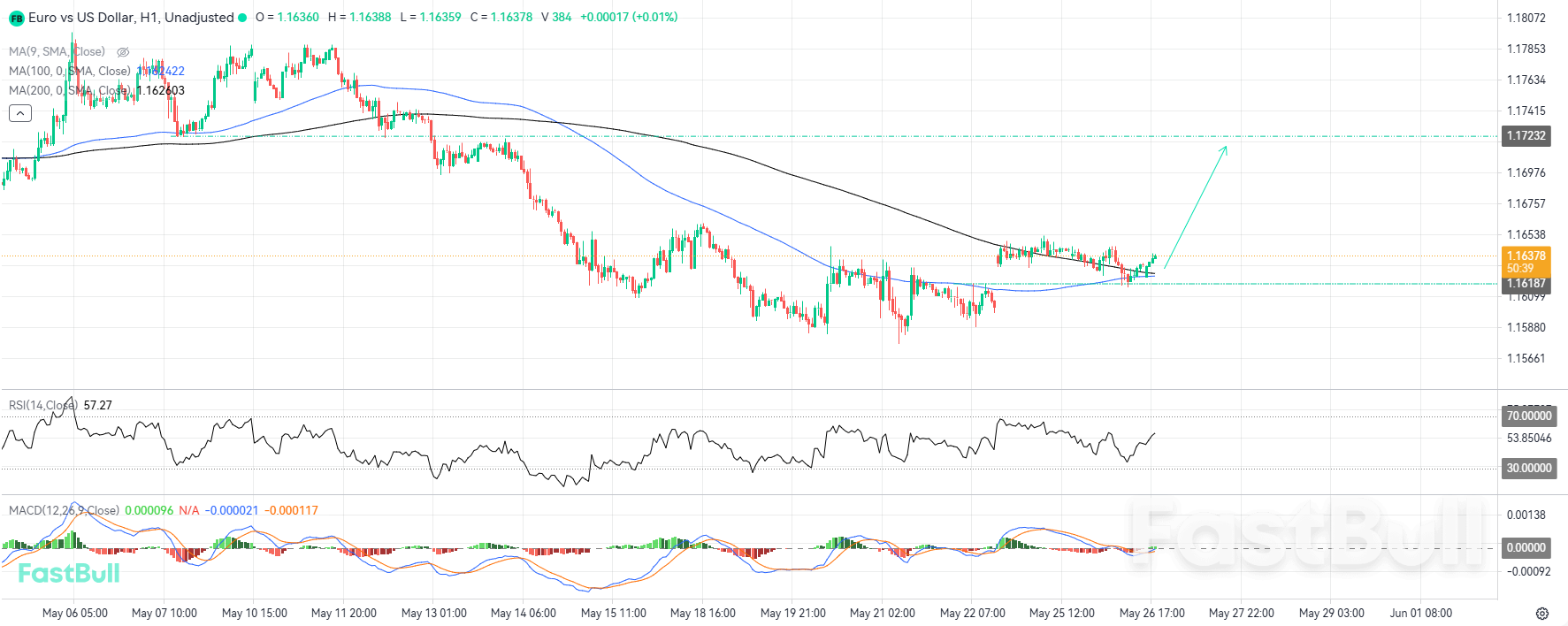 EURUSD Mempertahankan Gugusan Rata-Rata Pergerakan Dinamis untuk Perpanjangan Bullish_1 EURUSD Mempertahankan Gugusan Rata-Rata Pergerakan Dinamis untuk Perpanjangan Bullish_1