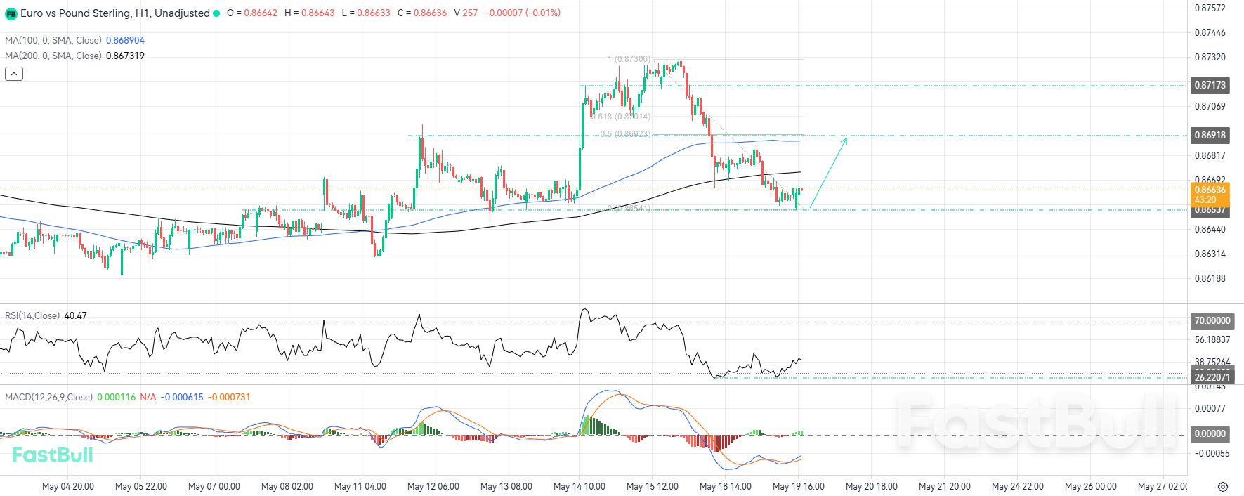 Technical Rebound May Propel Price Toward Critical Fibonacci Retracement Zone_1 Technical Rebound May Propel Price Toward Critical Fibonacci Retracement Zone_1