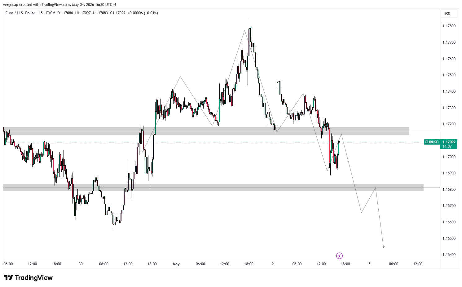 EUR/USD Slides Below 1.1700 as Safe-Haven Flows Boost Dollar_1