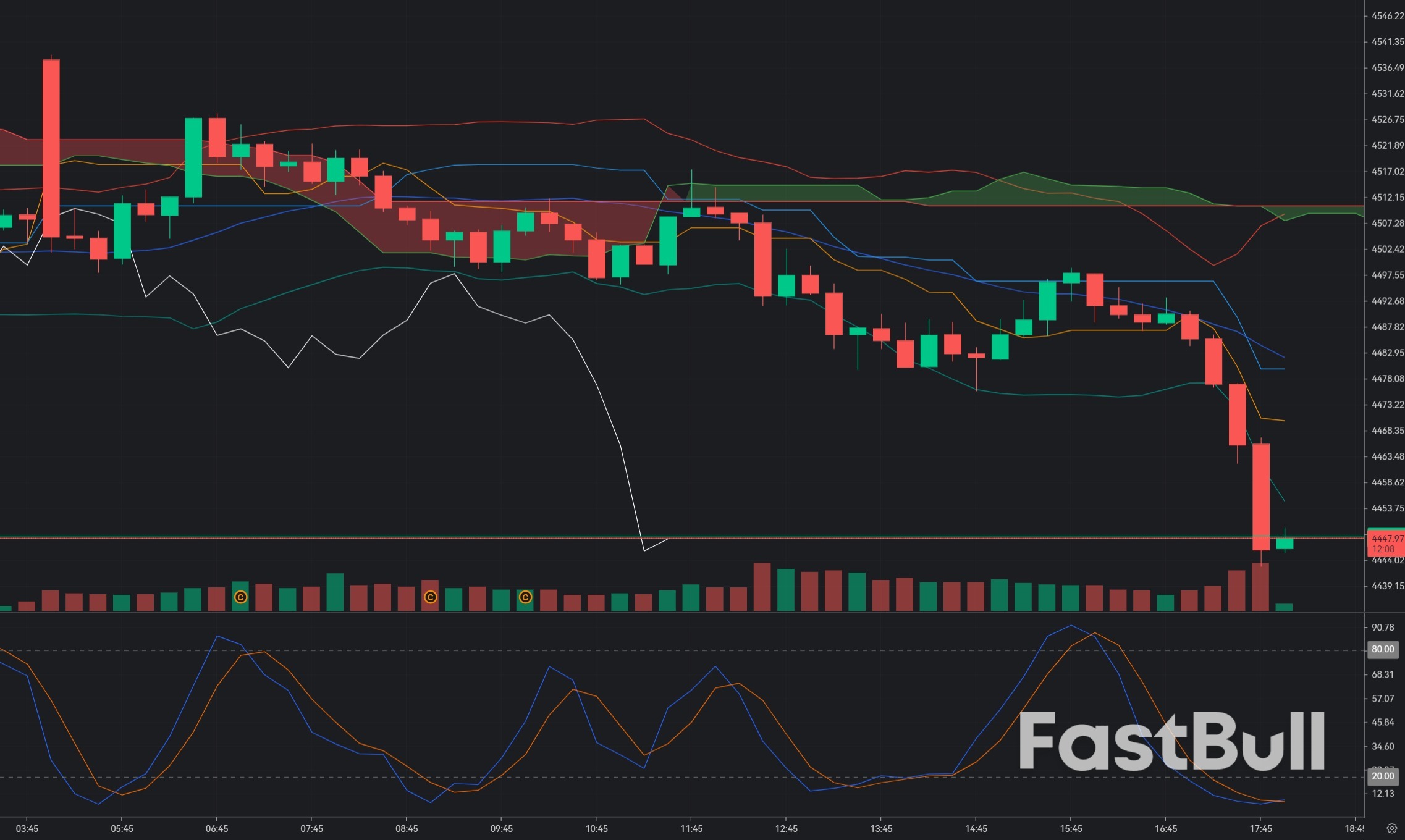 Gold Slides Toward $4,400: BUY 4400 Is a Deep Support Catch, Not a Confirmed Reversal Yet_1 Gold Slides Toward $4,400: BUY 4400 Is a Deep Support Catch, Not a Confirmed Reversal Yet_1
