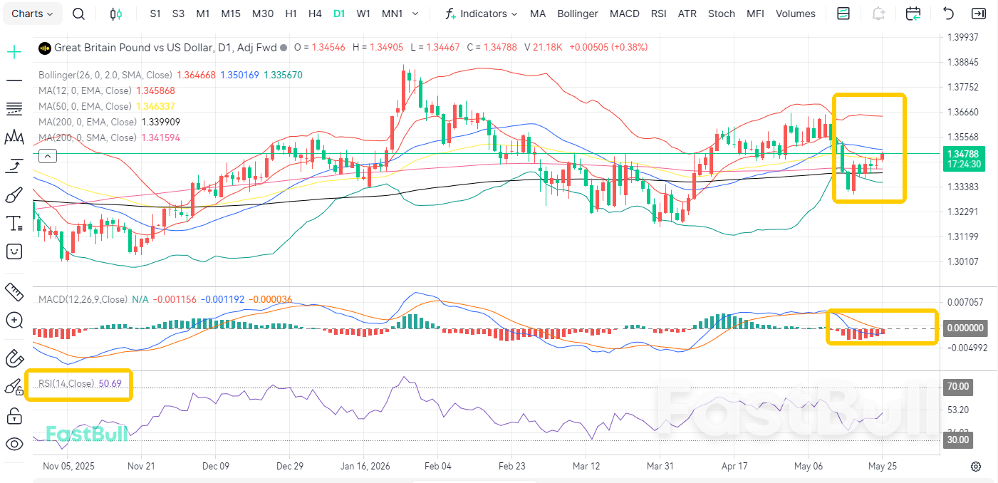 Fiscal Black Hole! GBP/USD Reboud Nears Its End_1 Fiscal Black Hole! GBP/USD Reboud Nears Its End_1