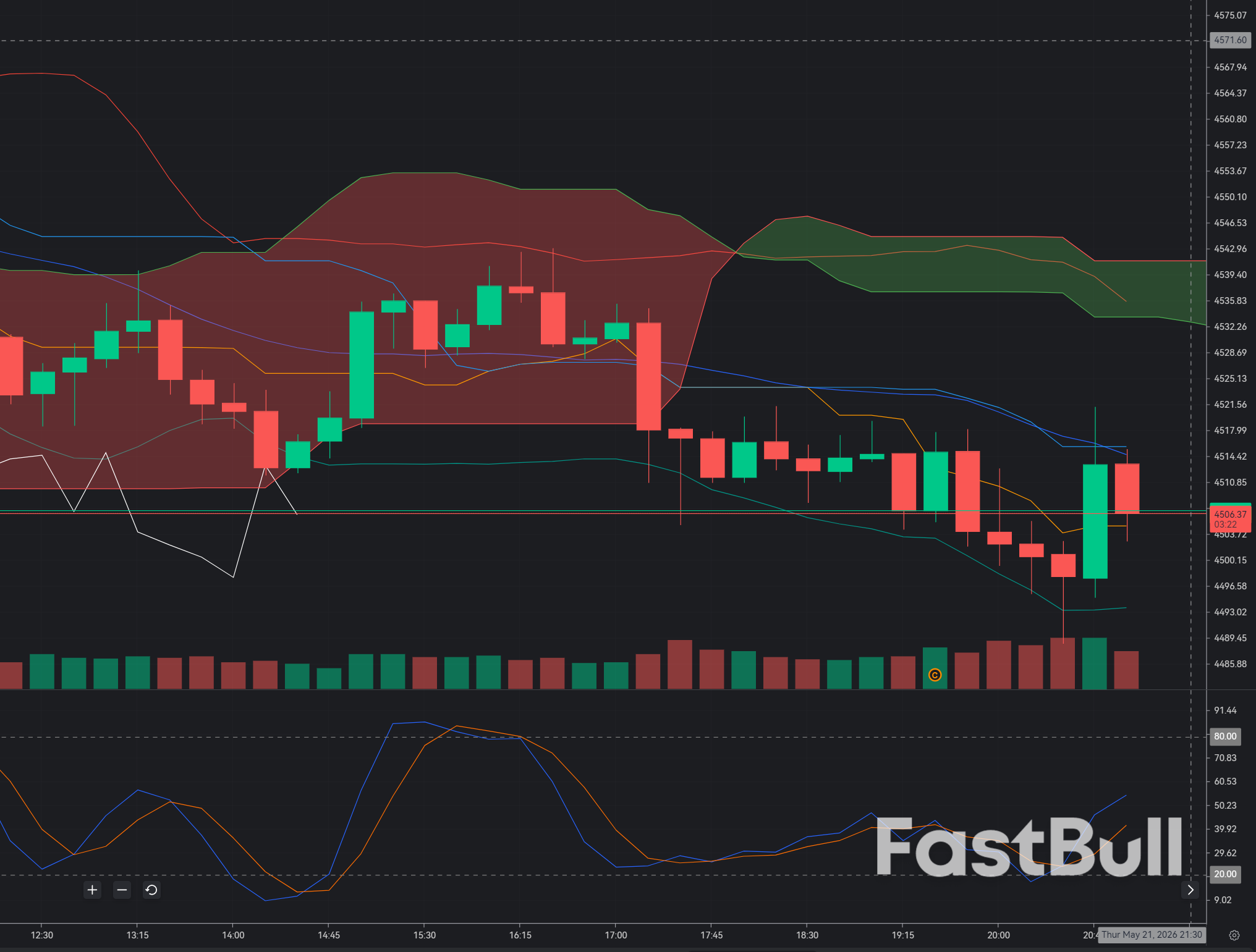 Gold Retests $4,500: Bulls Try to Catch Support While Dollar and Yields Keep Pressure High_1 Gold Retests $4,500: Bulls Try to Catch Support While Dollar and Yields Keep Pressure High_1