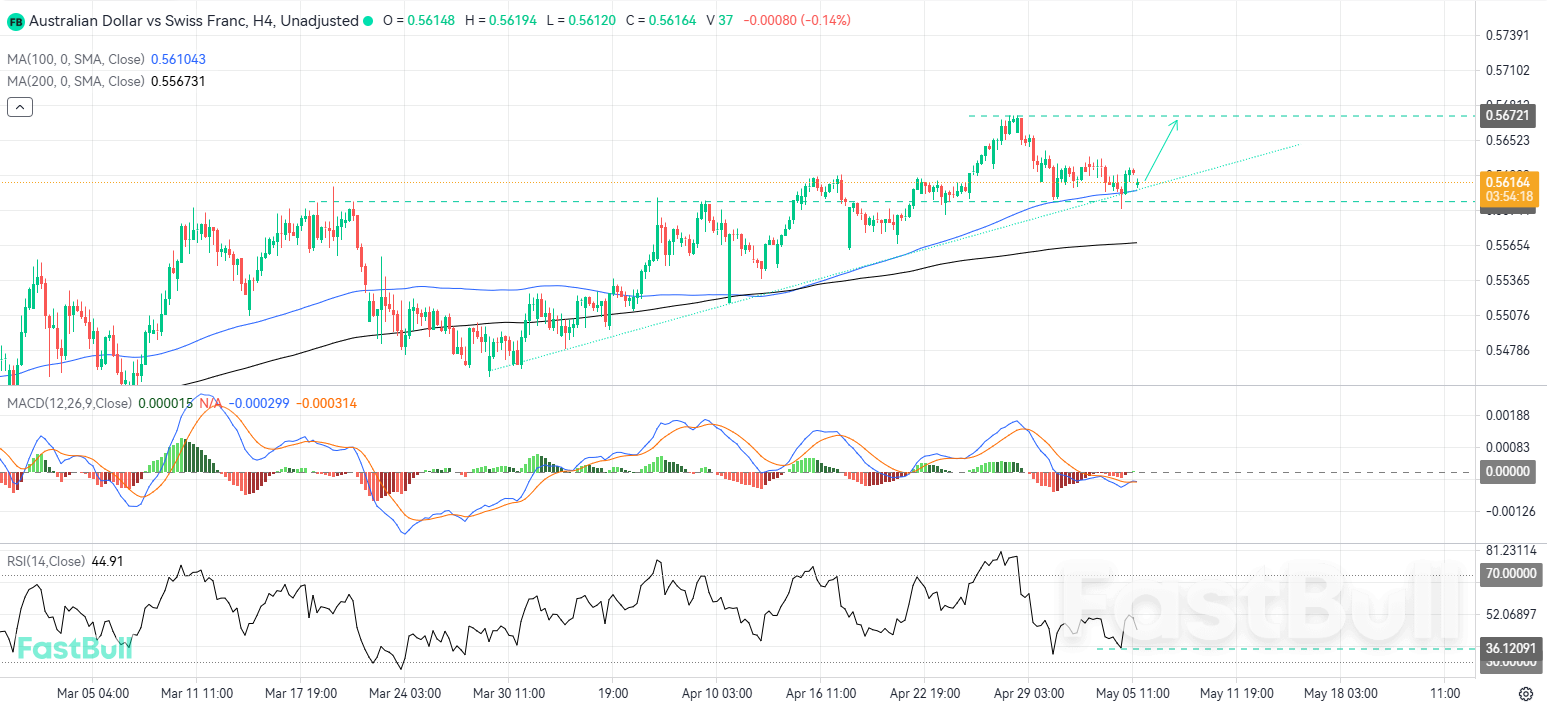 Ascending Trendline and Structural Support Converge to Reignite Bullish Impulse_1