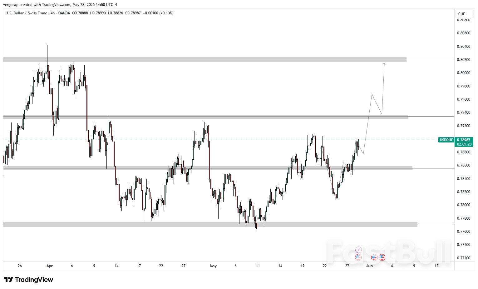 USD/CHF Holds Firm as Iran Tensions Boost Safe-Haven Dollar_1 USD/CHF Holds Firm as Iran Tensions Boost Safe-Haven Dollar_1