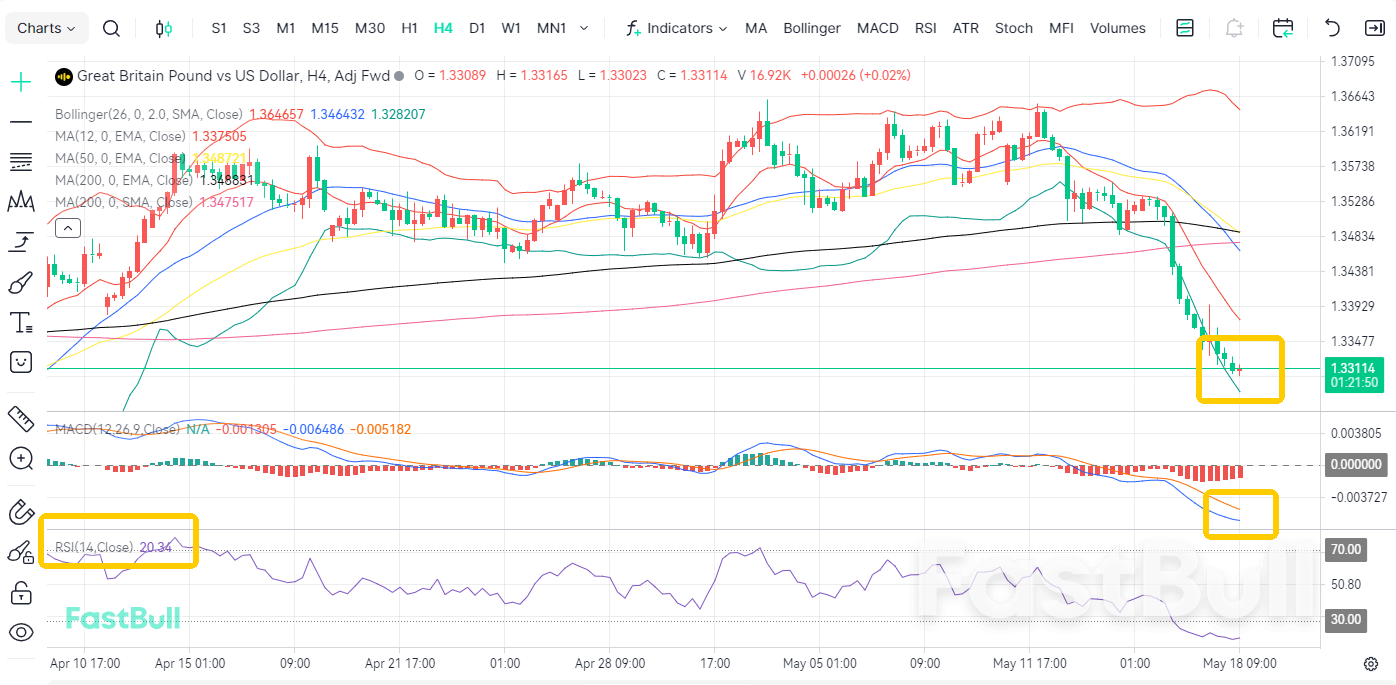 Political Crisis! GBP/USD Slips but Hits Resistance_1 Political Crisis! GBP/USD Slips but Hits Resistance_1