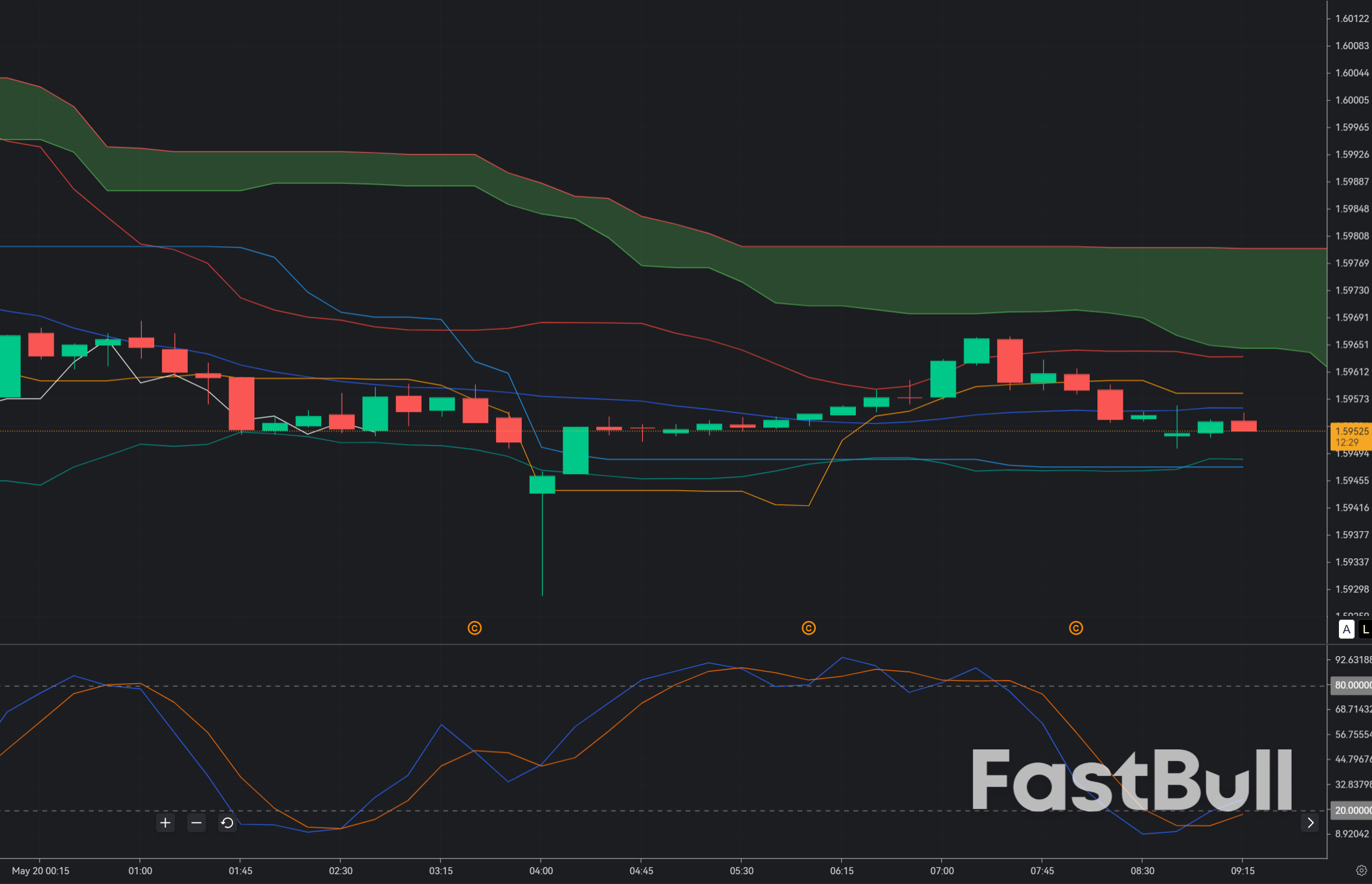 EUR/CAD Reclaims 1.596: Bulls Bet on CAD Weakness After Softer Canadian Inflation_1 EUR/CAD Reclaims 1.596: Bulls Bet on CAD Weakness After Softer Canadian Inflation_1