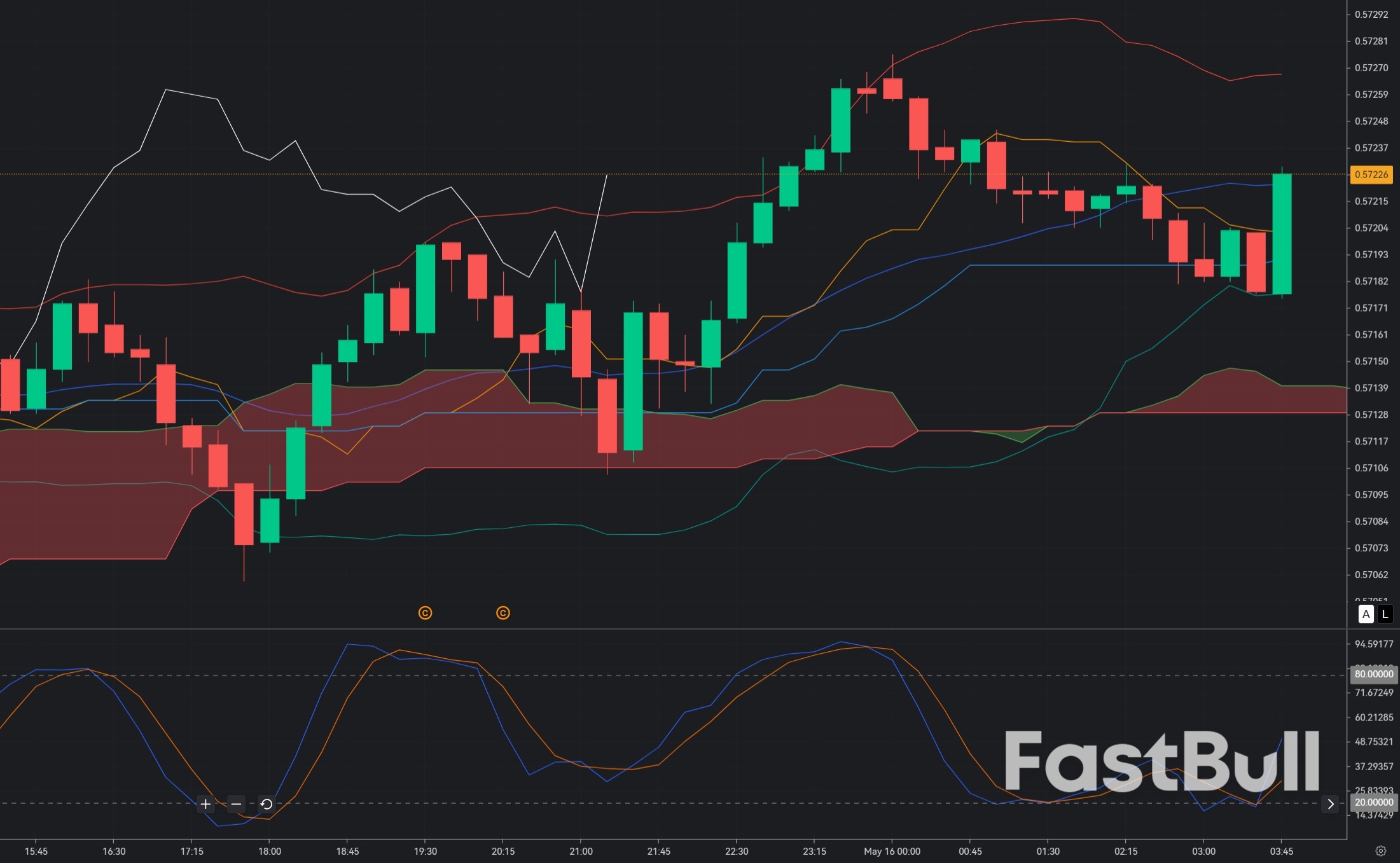 CAD/CHF Still Below 0.5722: BUY Setup Needs a Breakout Reclaim, Not an Early Entry_1