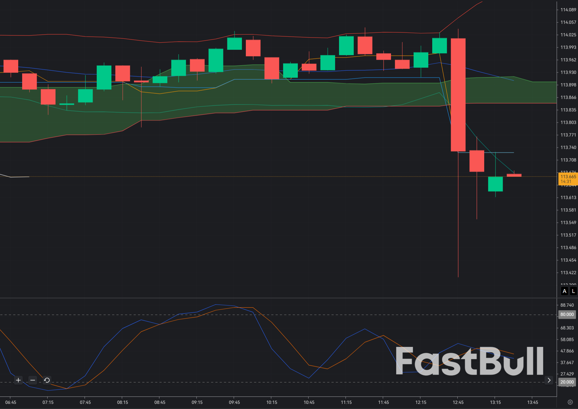 AUD/JPY Holds 113.65: Carry Bulls Push Higher, but Intervention Risk Caps the Chase_1