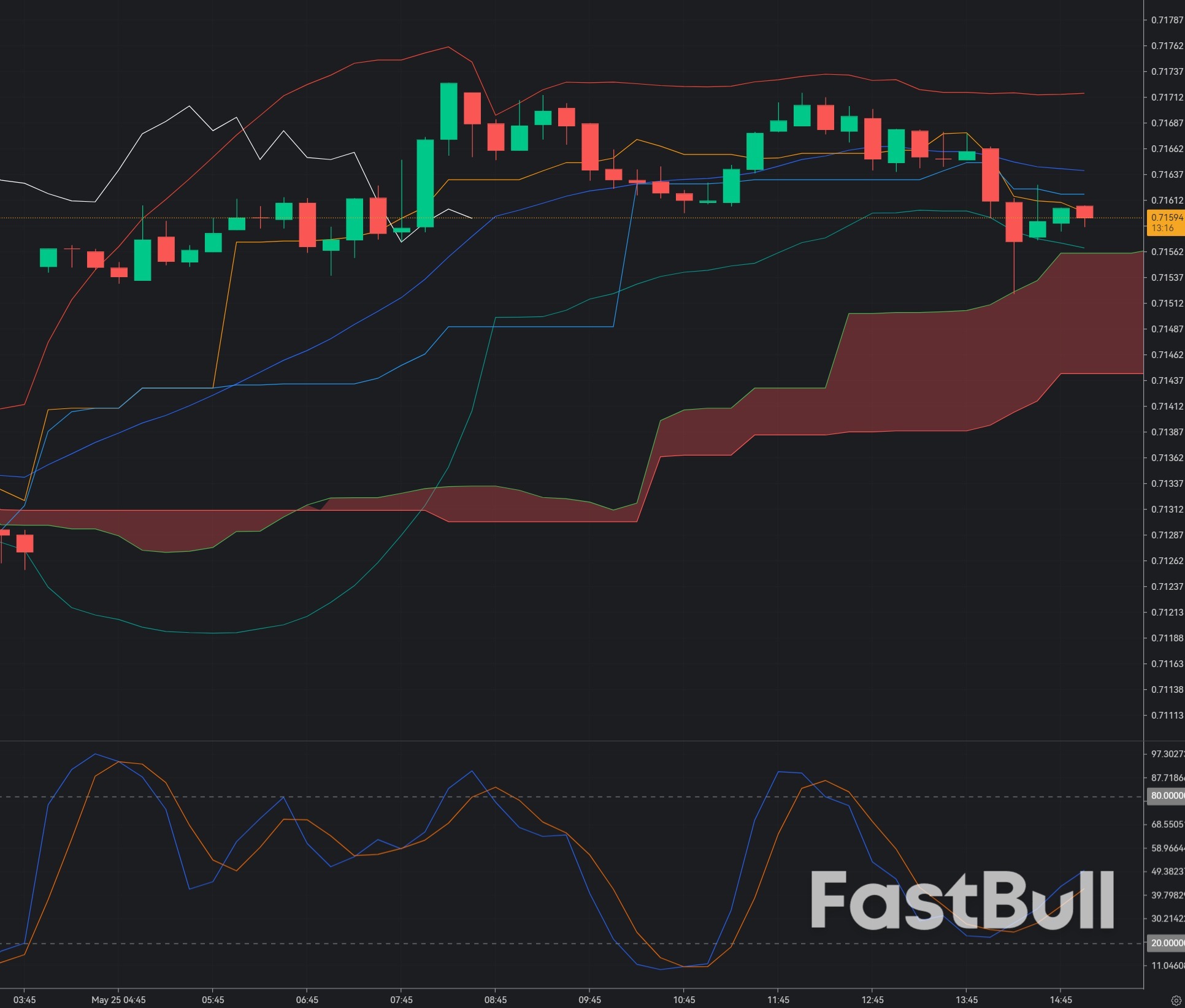 AUD/USD Breaks Back Above 0.716: Aussie Bulls Ride Risk-On Flow as Dollar Weakens_1 AUD/USD Breaks Back Above 0.716: Aussie Bulls Ride Risk-On Flow as Dollar Weakens_1