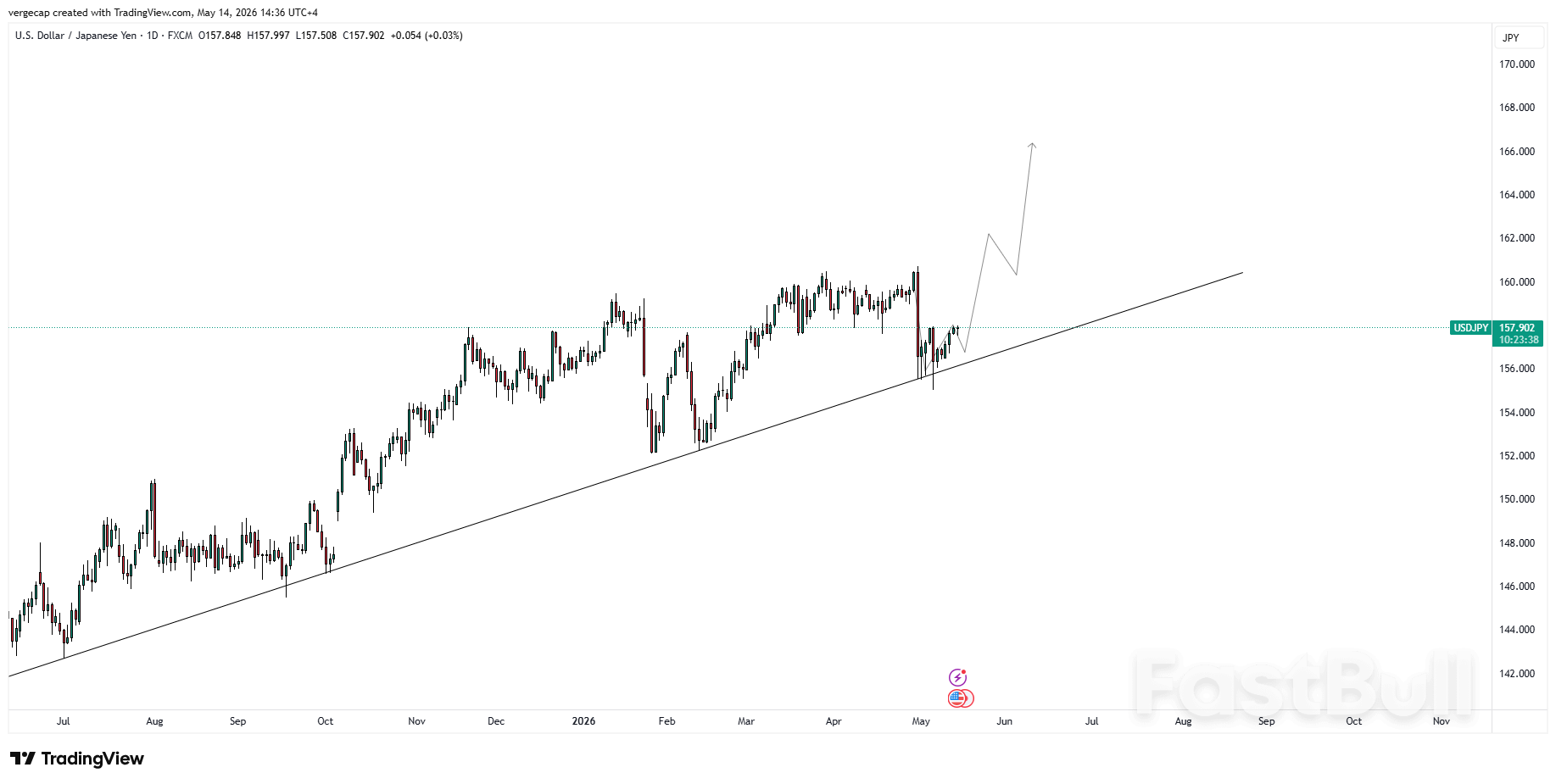 USD/JPY Bertahan di Dekat Level Tertinggi Dua Minggu karena Ketegasan Fed Menekan Yen_1