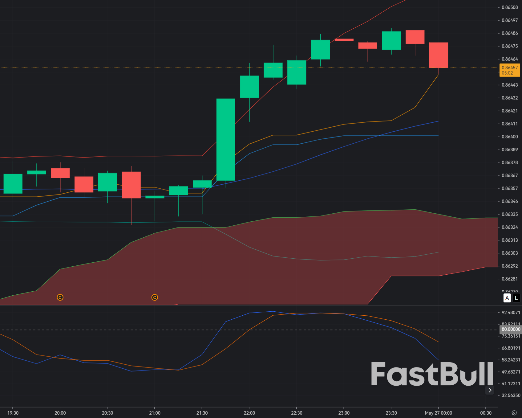 EUR/GBP at 0.8646: Sellers Fade the Bounce as Sterling Still Holds Relative Strength_1