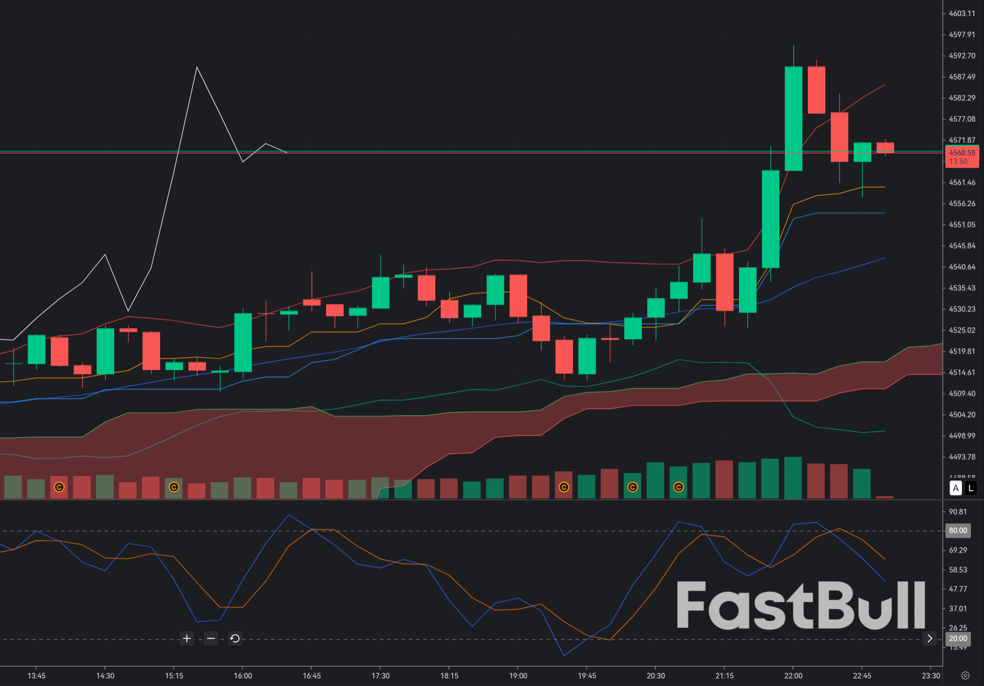Gold Near $4,600: SELL Setup Fades the Rebound as XAU Hits Heavy Resistance After a 2% Jump_1