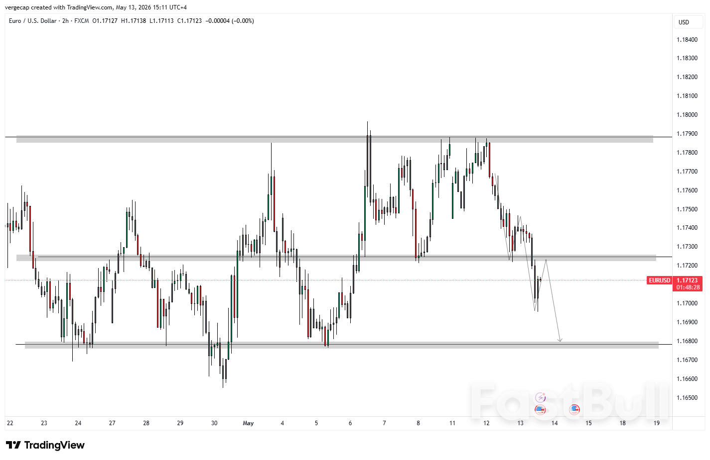 EUR/USD Turun untuk Hari Kedua Berturut-turut karena Prospek Fed Mendukung Dolar AS_1 EUR/USD Turun untuk Hari Kedua Berturut-turut karena Prospek Fed Mendukung Dolar AS_1