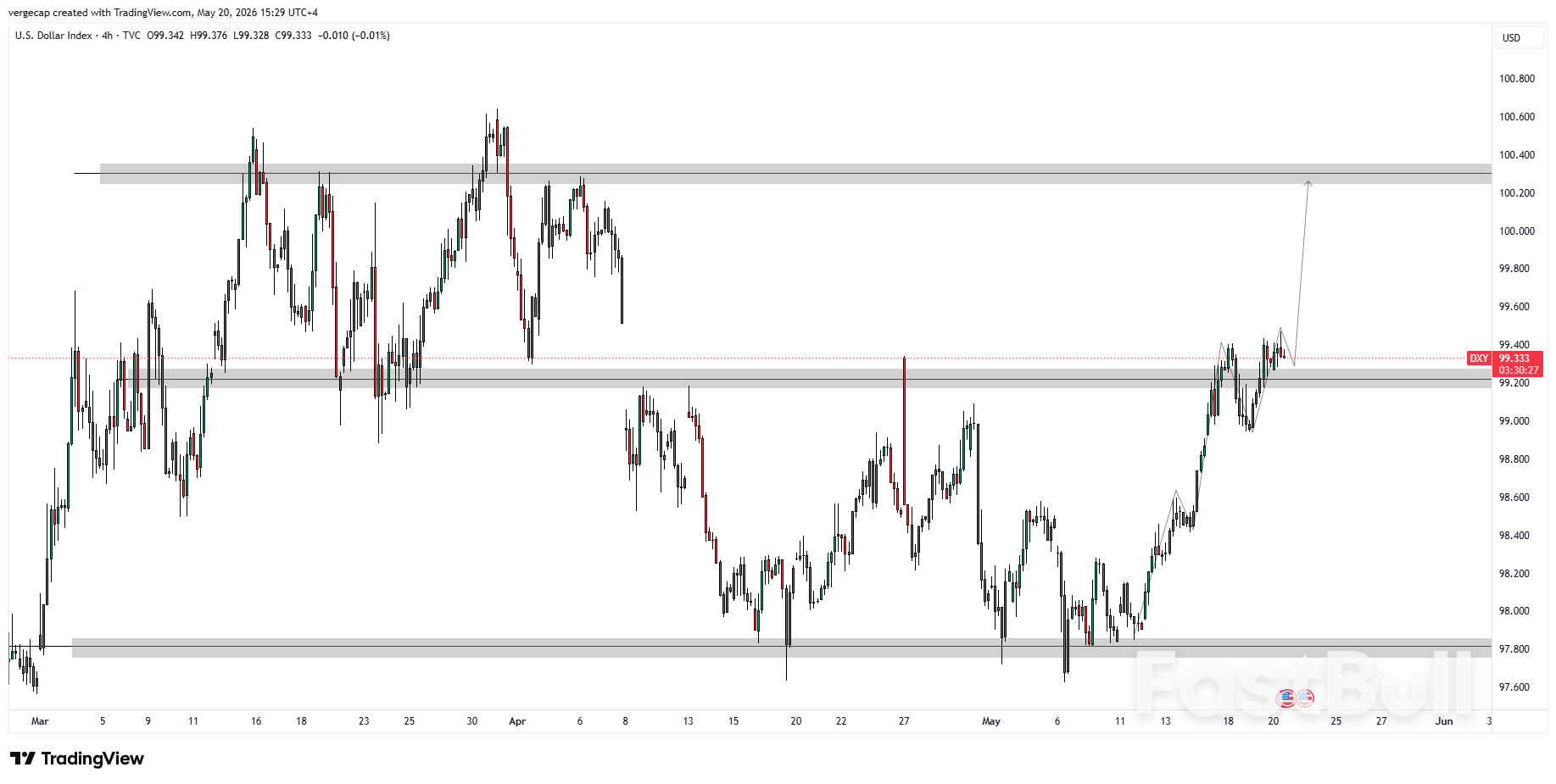 DXY Mendekati Level Tertinggi Enam Minggu karena Lonjakan Harga Minyak dan Prospek Kebijakan Fed yang Agresif_1 DXY Mendekati Level Tertinggi Enam Minggu karena Lonjakan Harga Minyak dan Prospek Kebijakan Fed yang Agresif_1
