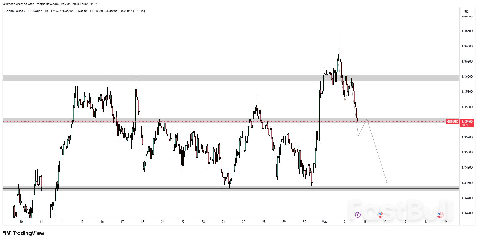 GBP/USD Turun di Bawah 1.3550 karena Laporan Rudal Menghantam Kapal Perang AS Memicu Gelombang Penghindaran Risiko Global_1