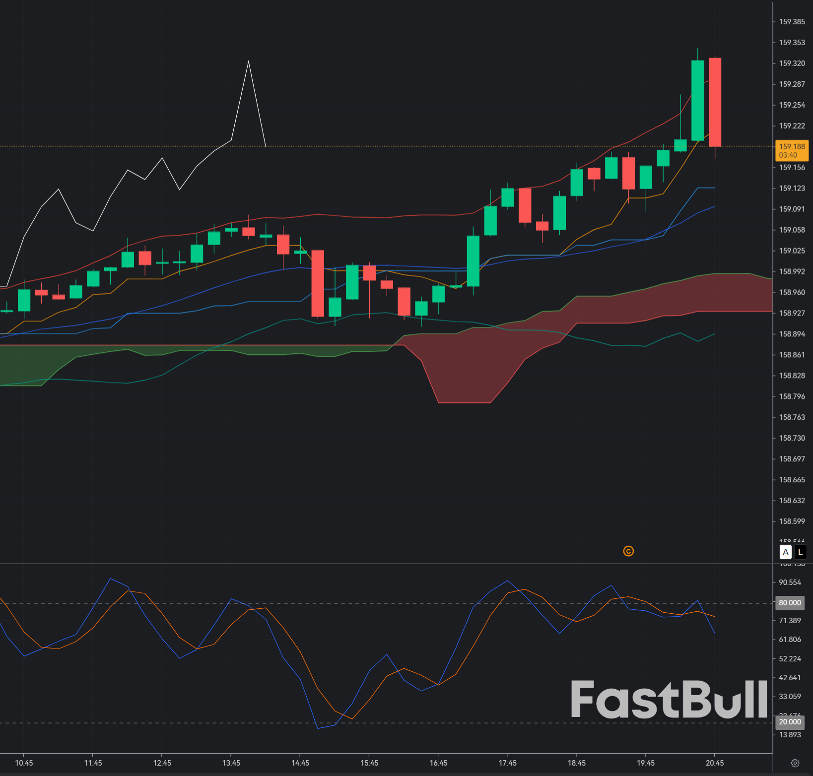 USD/JPY Tests 159.3: Short Setup Relies on Intervention Fear, Not Weak Dollar Momentum_1 USD/JPY Tests 159.3: Short Setup Relies on Intervention Fear, Not Weak Dollar Momentum_1