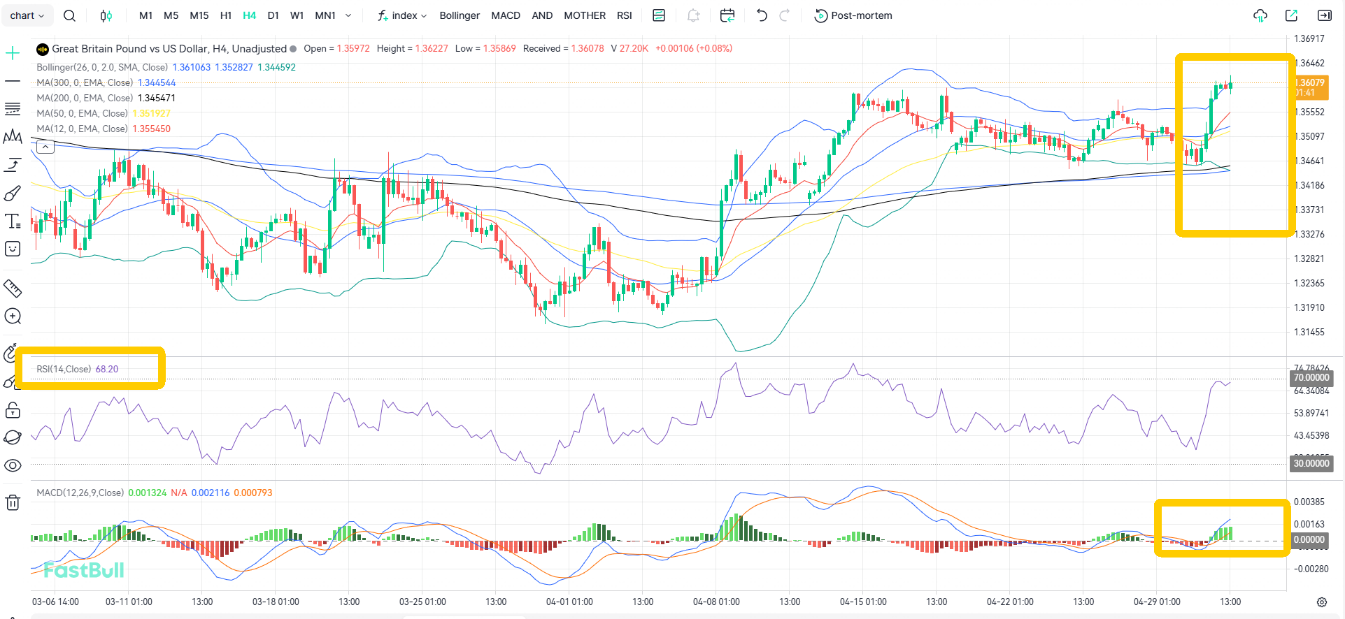 Rates Unchanged: GBP/USD Eyes Breakout Above 1.37_2