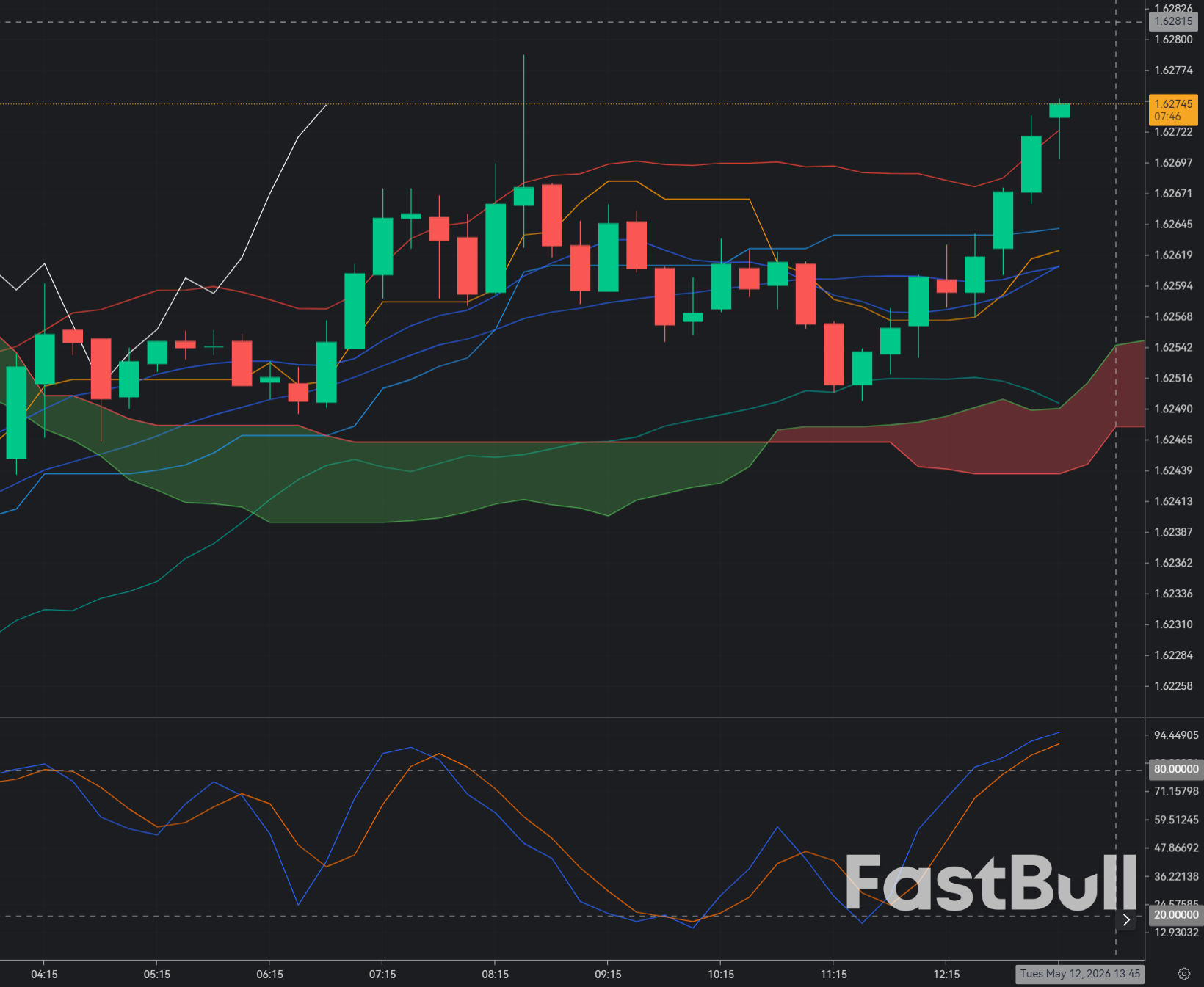 EUR/AUD Near 1.626: Sellers Target Breakdown as Hawkish RBA Keeps AUD Supported_1 EUR/AUD Near 1.626: Sellers Target Breakdown as Hawkish RBA Keeps AUD Supported_1