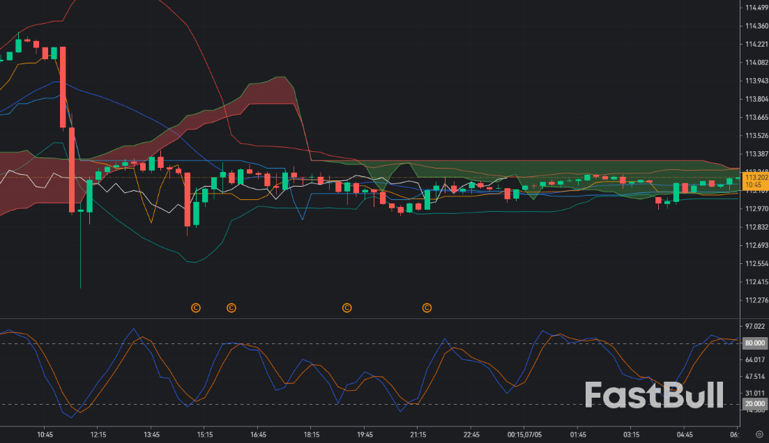 AUDJPY Holds Above 113.00: Carry Trade Momentum Returns Despite BOJ Intervention Threats_1