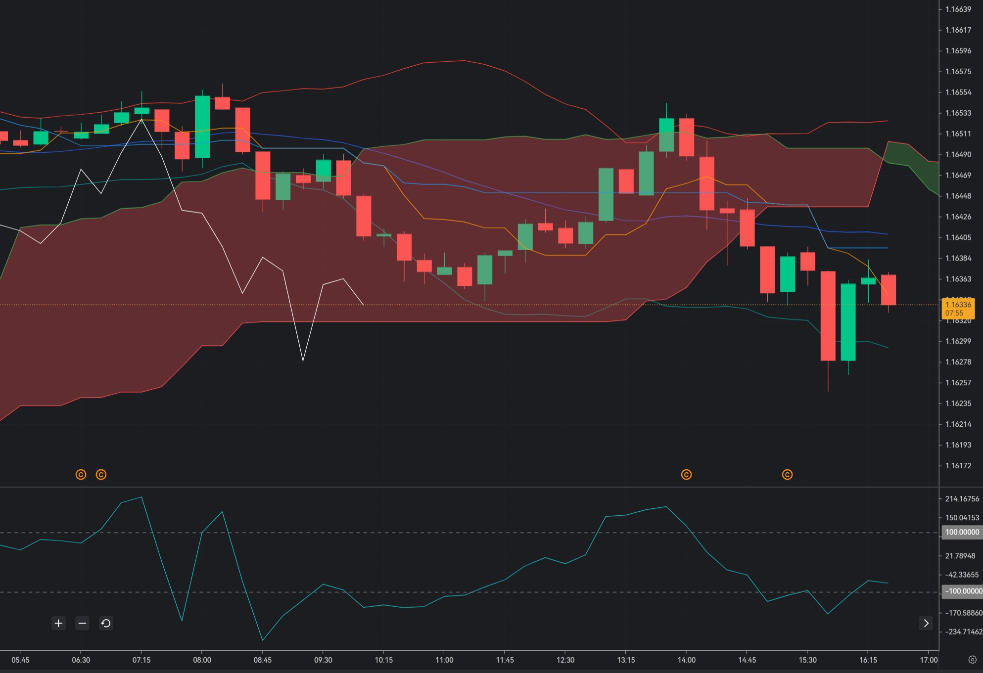 EUR/USD Holds 1.1635: Bulls Ride Dollar Weakness, but 1.1670 Remains the Real Breakout Gate_1 EUR/USD Holds 1.1635: Bulls Ride Dollar Weakness, but 1.1670 Remains the Real Breakout Gate_1