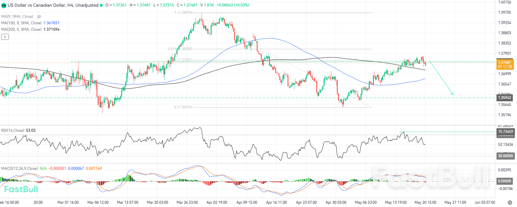 Technical Pullback to Local Resistance May Unlock Strategic Shorting Opportunities_1 Technical Pullback to Local Resistance May Unlock Strategic Shorting Opportunities_1