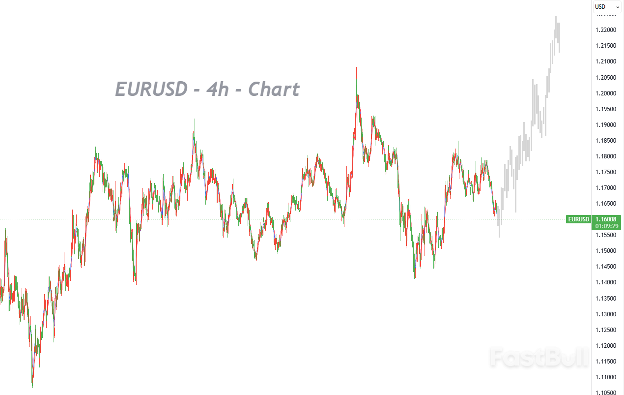 Euro Rally Pauses as Markets Await Key EU and US Economic Data Summary_1